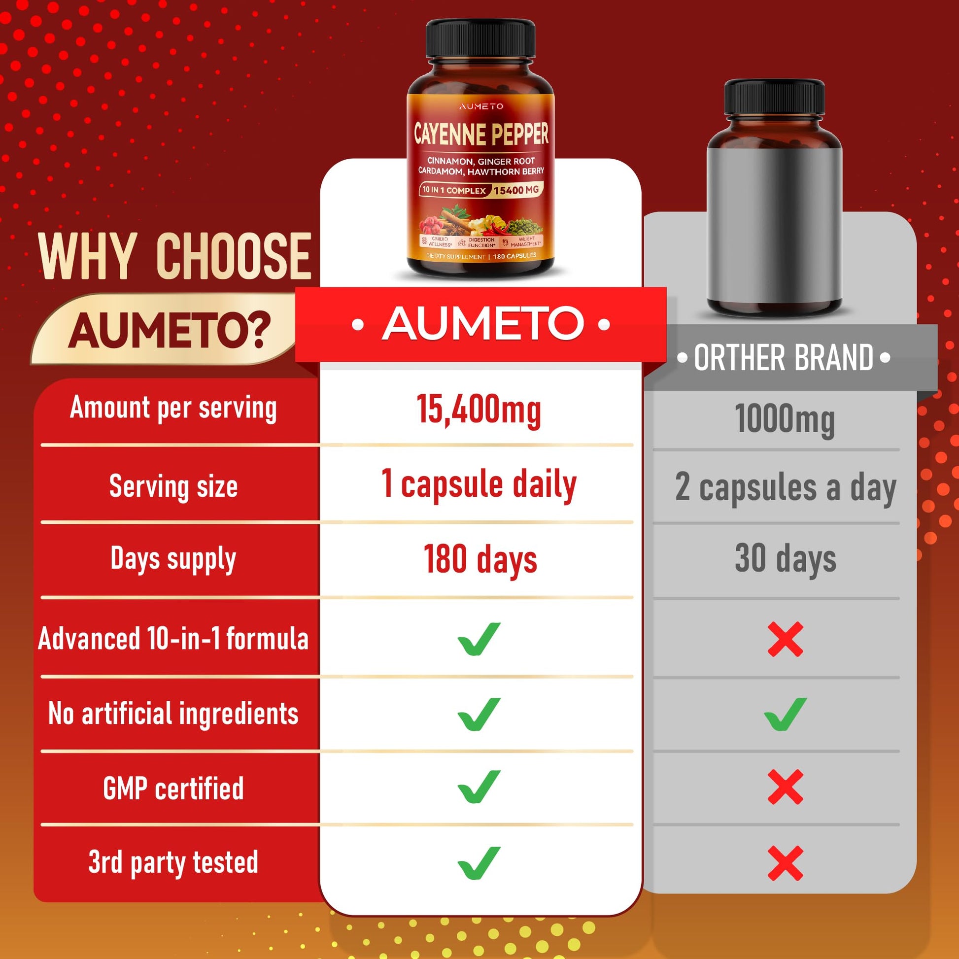 AUMETO Cayenne Pepper 15,400mg Ultra Complex with Cinnamon, Ginger Root, Cardamom AUMETOBuy Supplements Australia
