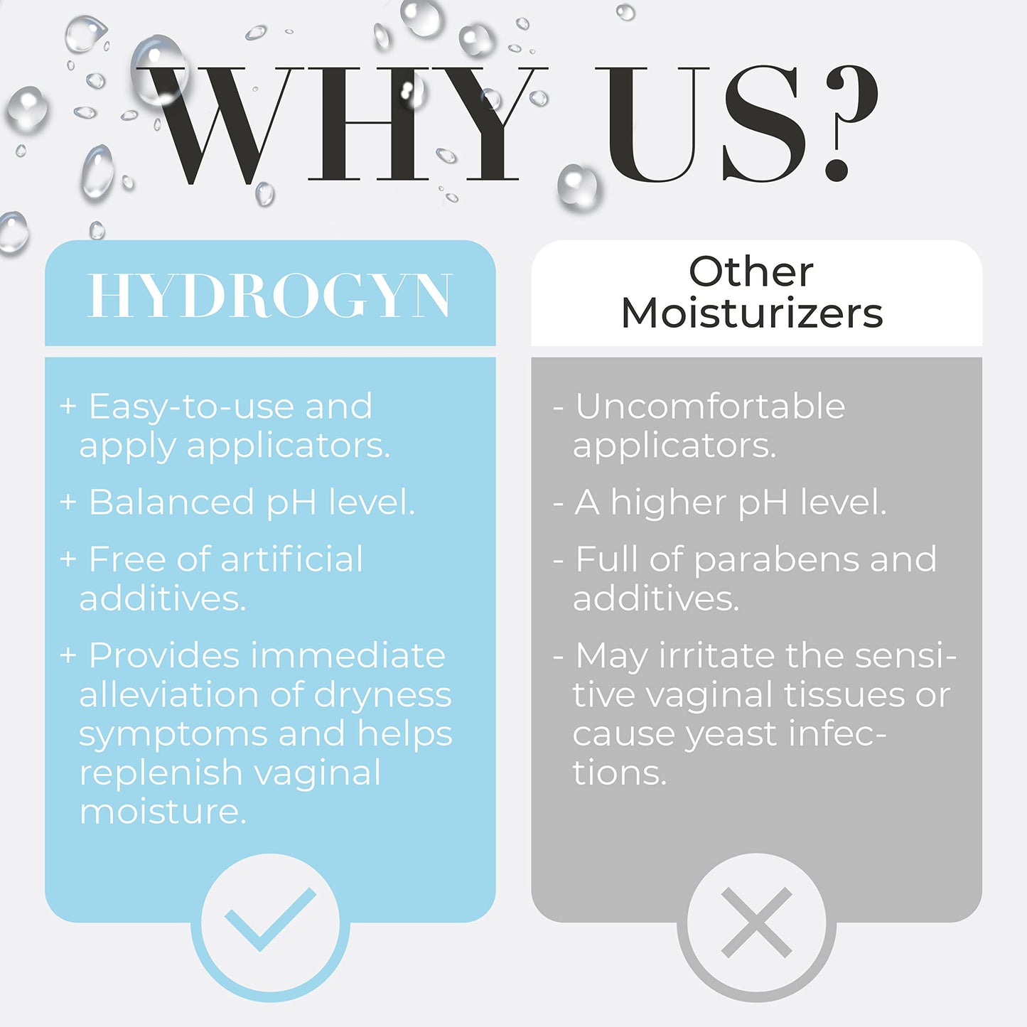 Terramed Just Think Comfort Hydro GYN Vaginal Moisturizer | Long-Lasting Dryness Terramed Just Think ComfortBuy Supplements Australia