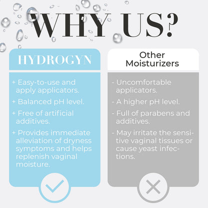 Terramed Just Think Comfort Hydro GYN Vaginal Moisturizer | Long-Lasting Dryness Terramed Just Think ComfortBuy Supplements Australia