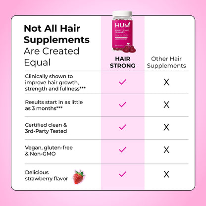HUM Hair Strong Daily Hair Growth Gummies with Biotin, Zinc, Vitamin B12 to Support Growth, Folic Acid & Vitamin B12 Gummy Vitamins for Healthy Hair Support for Women and Men, 60 Gummies HUMBuy Supplements Australia