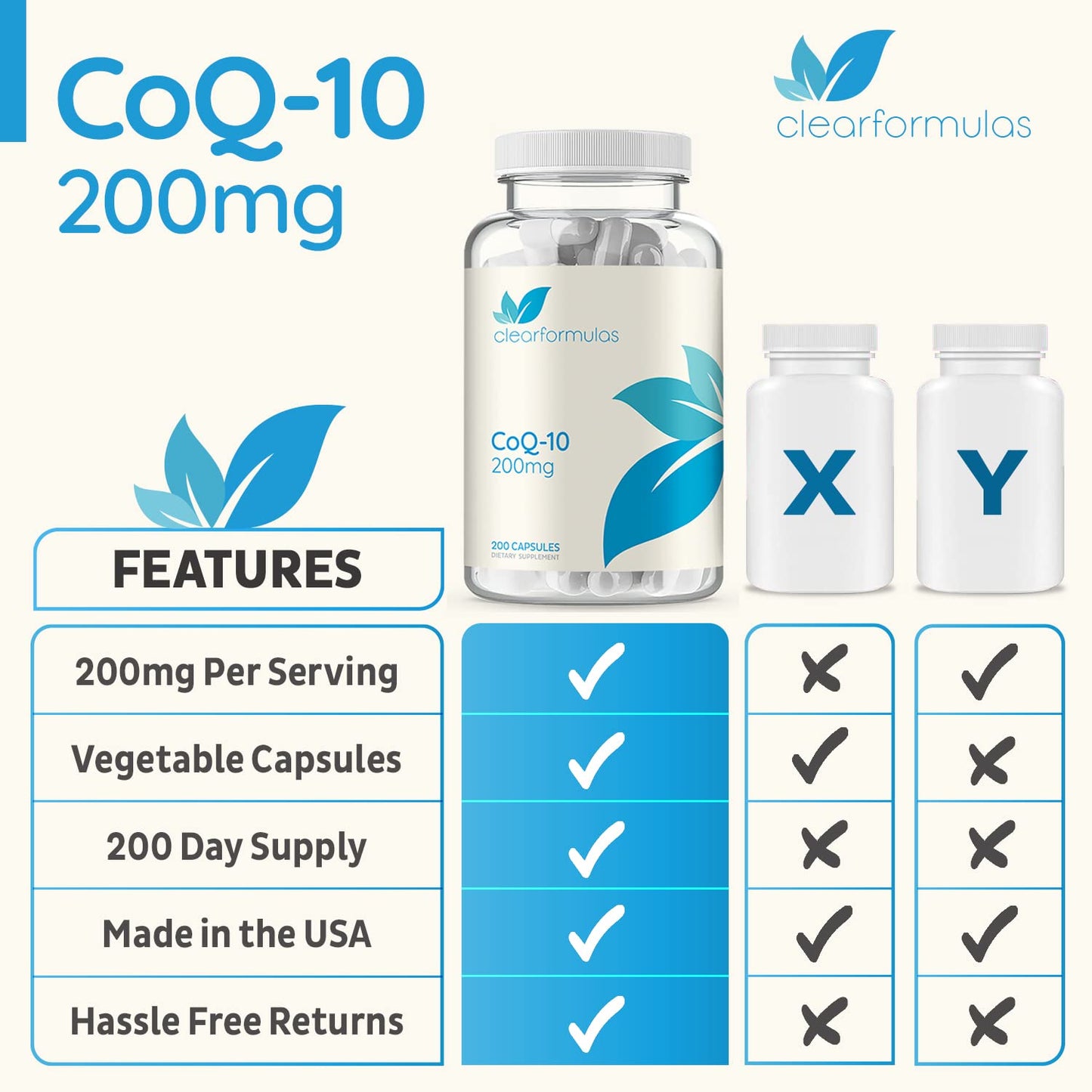 Clear Formulas CoQ10 200mg 200 Capsules Quick Absorption Non-GMO Clear FormulasBuy Supplements Australia