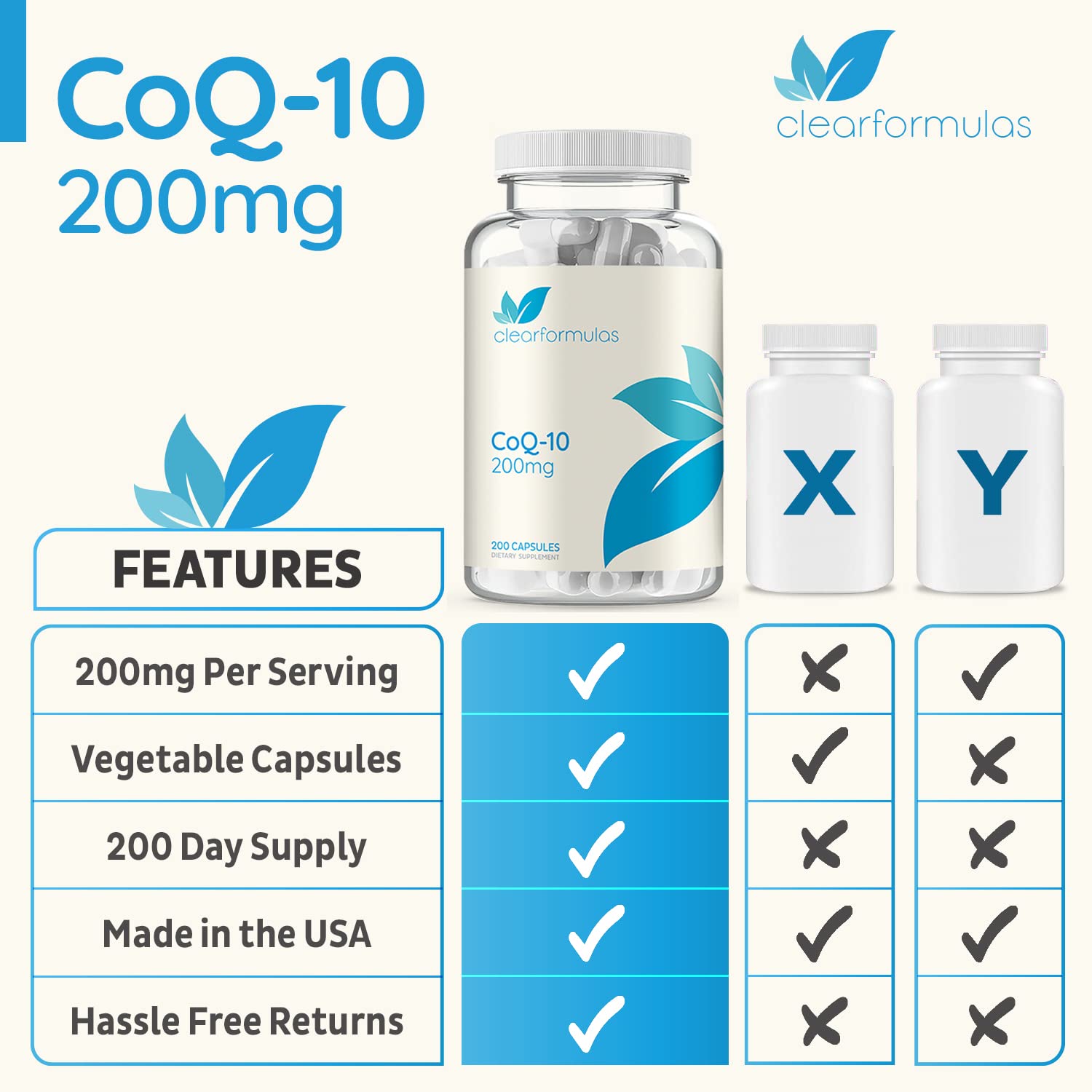 Clear Formulas CoQ10 200mg 200 Capsules Quick Absorption Non-GMO Clear FormulasBuy Supplements Australia