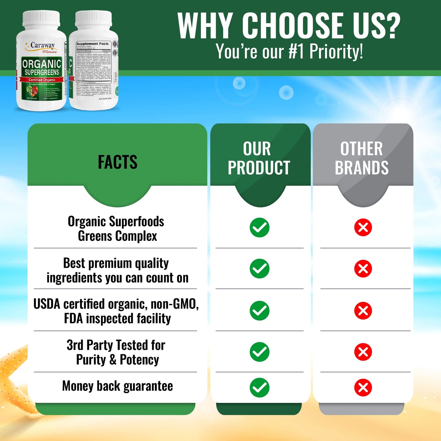 Organic Superfoods Vitamins Super Greens Complex by Caraway Vitamins 1,350 mg per Serving 28 Fruits Vegetables Greens 60 Count Tablets Non-GMO Natural for Men & Women Caraway VitaminsBuy Supplements Australia