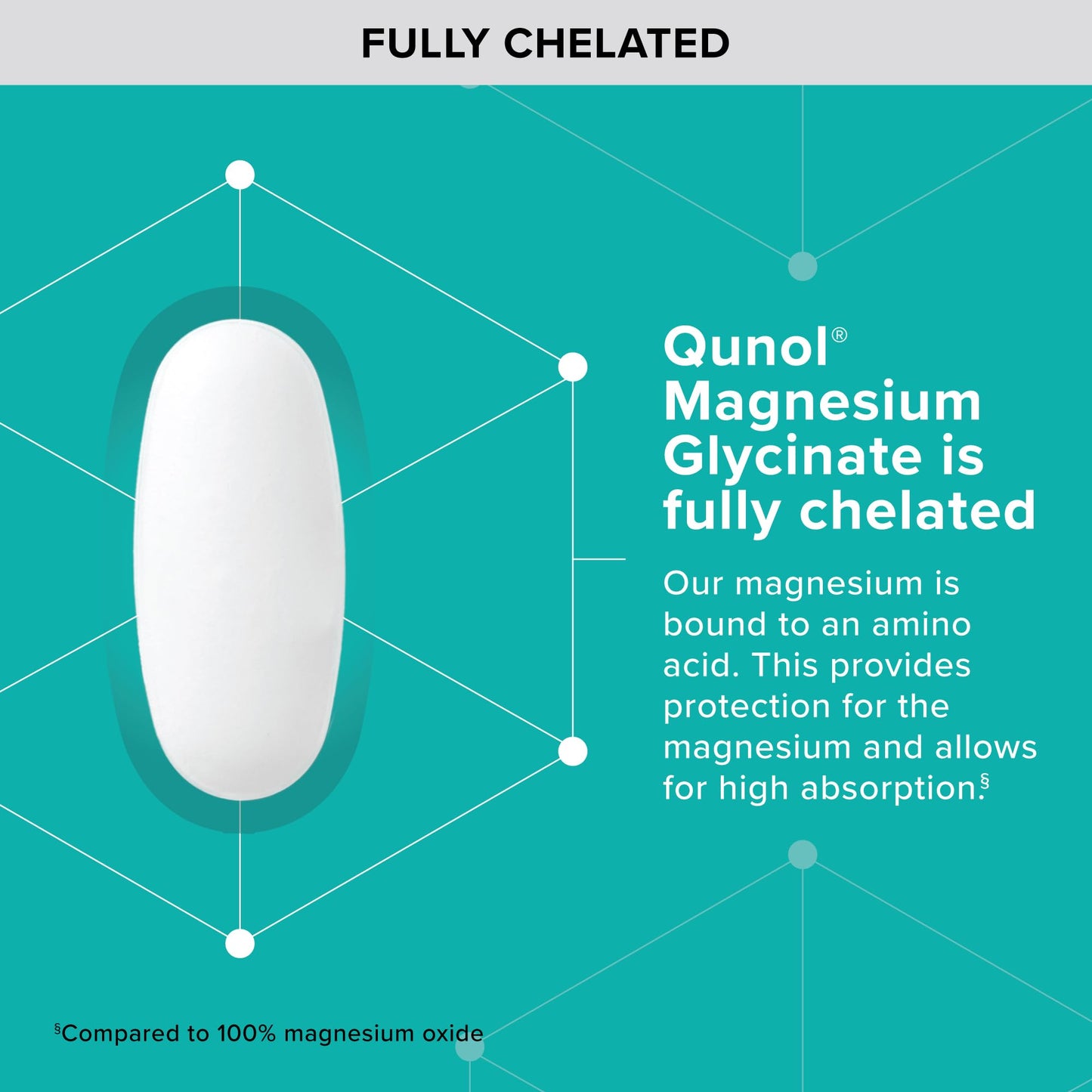 Qunol Magnesium Glycinate 300mg, 100% Glycinate Chelated Magnesium Supplement, 150ct Tablets
