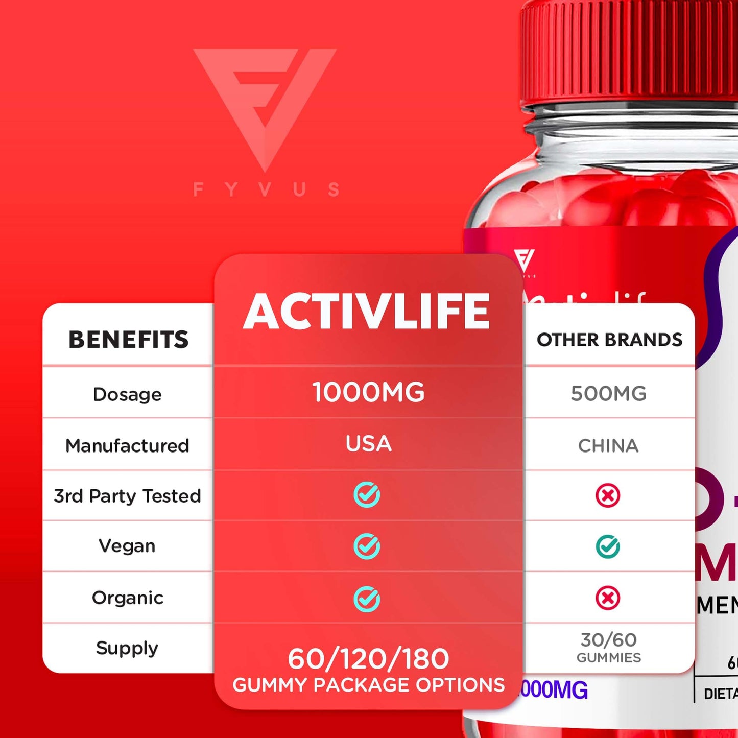 (2 Pack) Activlife Keto ACV Gummies Activelife Keto Advanced, Active Life Keto FyvusBuy Supplements Australia