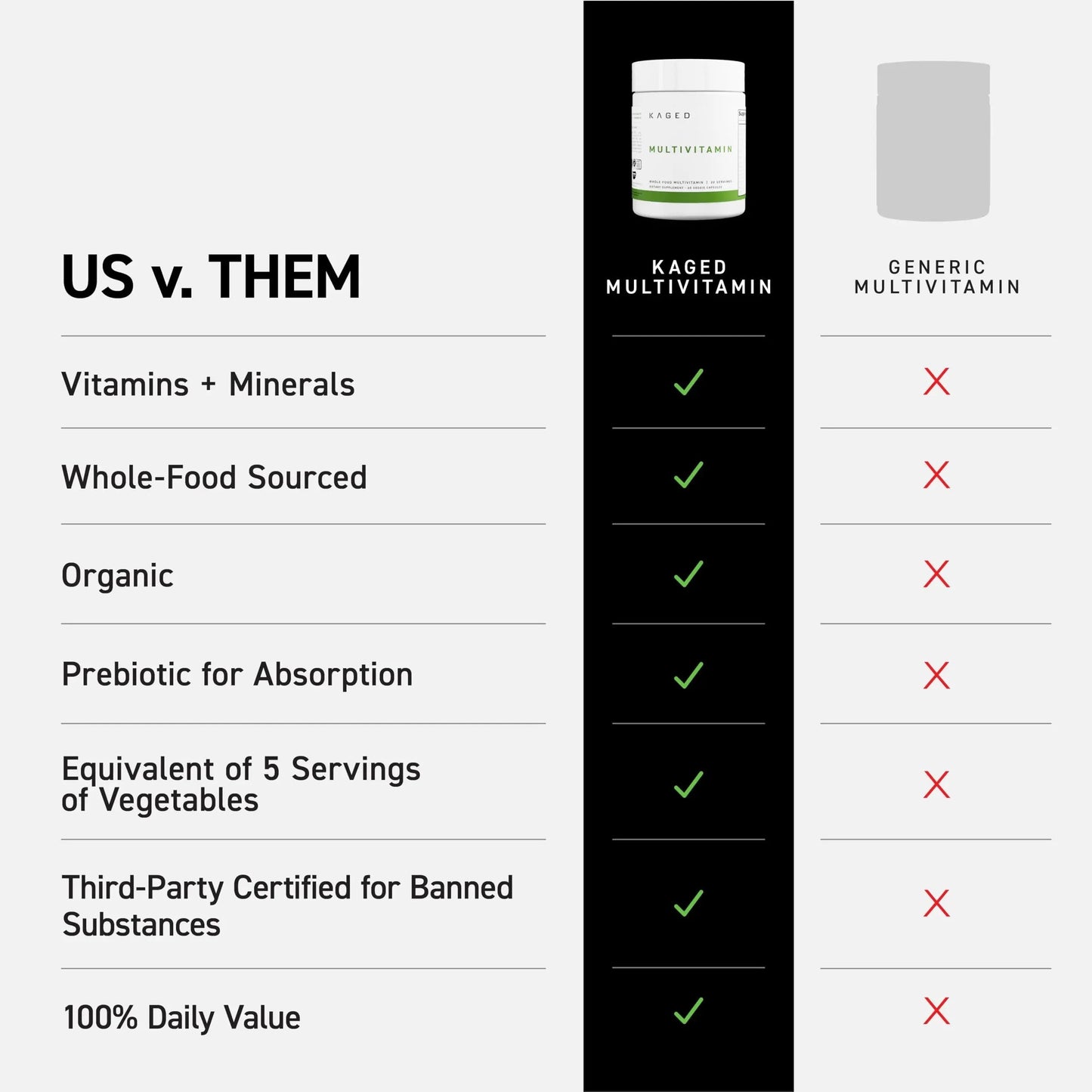Kaged Multivitamin Capsules | Unflavored | Whole Foods Organic Fruits & Veggies | Plant Based Vegan Multivitamin KagedBuy Supplements Australia