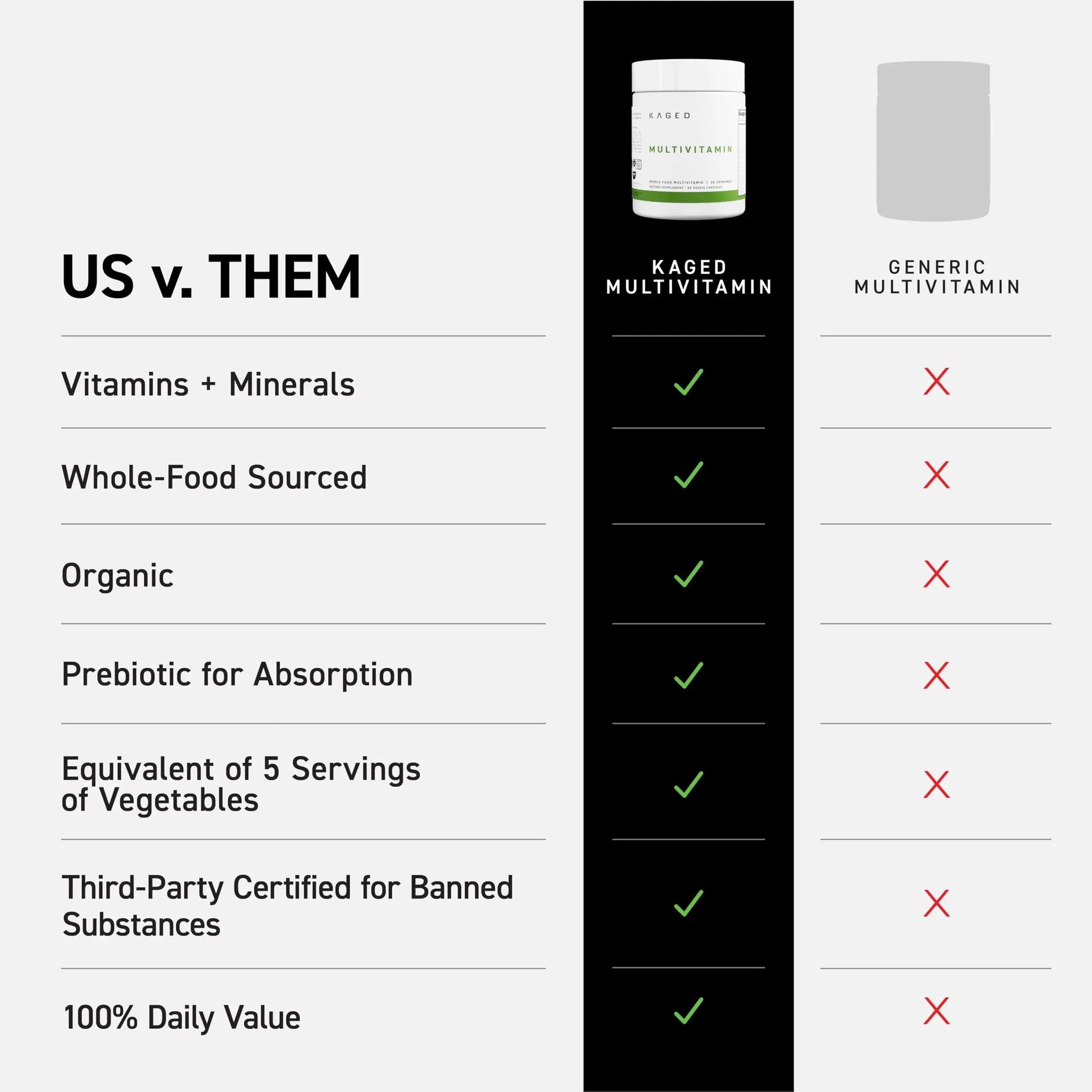 Kaged Multivitamin Capsules | Unflavored | Whole Foods Organic Fruits & Veggies | Plant Based Vegan Multivitamin KagedBuy Supplements Australia