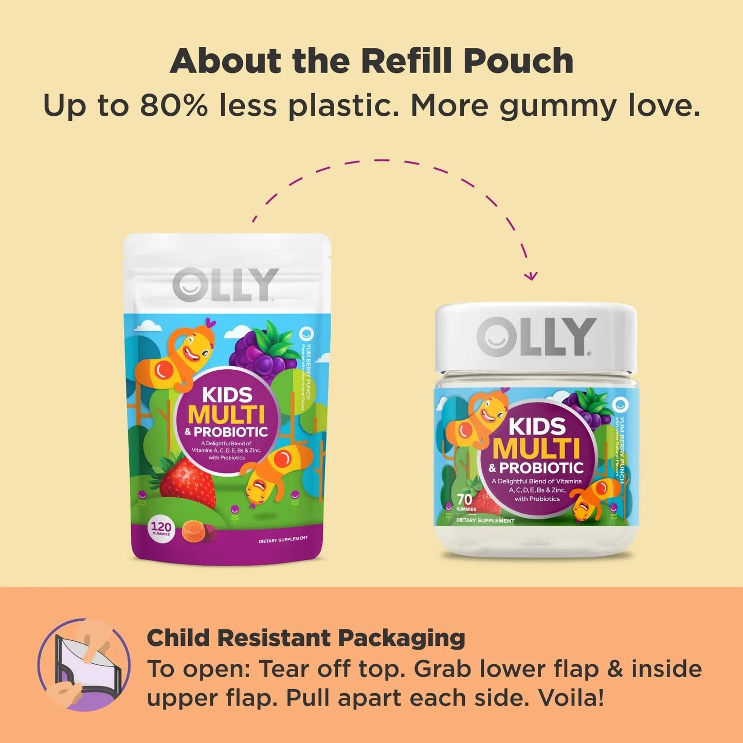 OLLY Kids Multivitamin & Probiotic Gummy, Digestive Support, Vitamins A, D, C, E, B, Zinc, Chewable Supplement OLLYBuy Supplements Australia