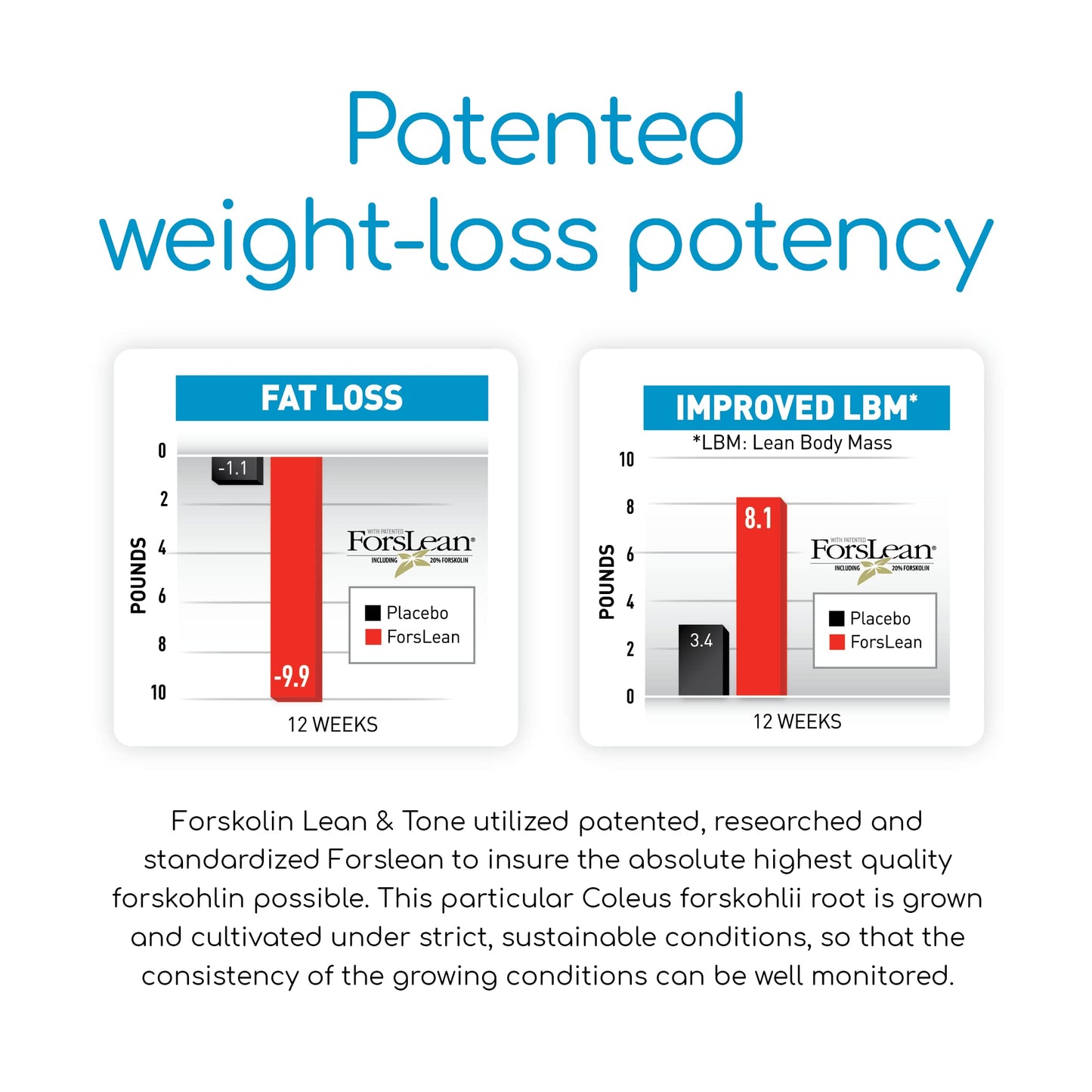 BioGenetic Labs Forskolin Lean & Tone - Weight Loss Pills - Body Toning Formula Fat Burner BioGenetic LaboratoriesBuy Supplements Australia