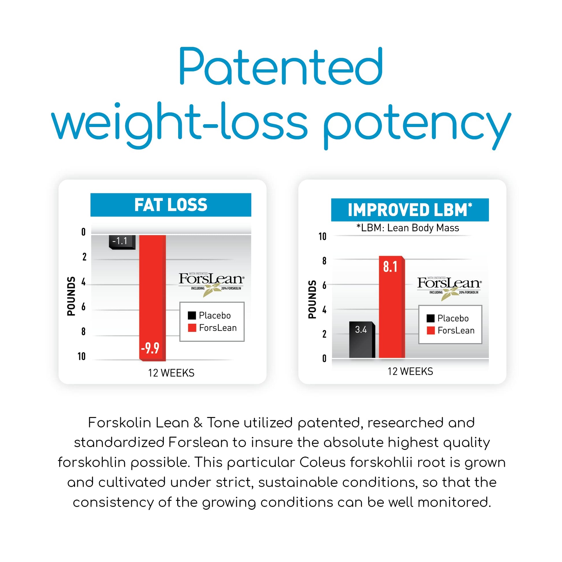 BioGenetic Labs Forskolin Lean & Tone - Weight Loss Pills - Body Toning Formula Fat Burner BioGenetic LaboratoriesBuy Supplements Australia