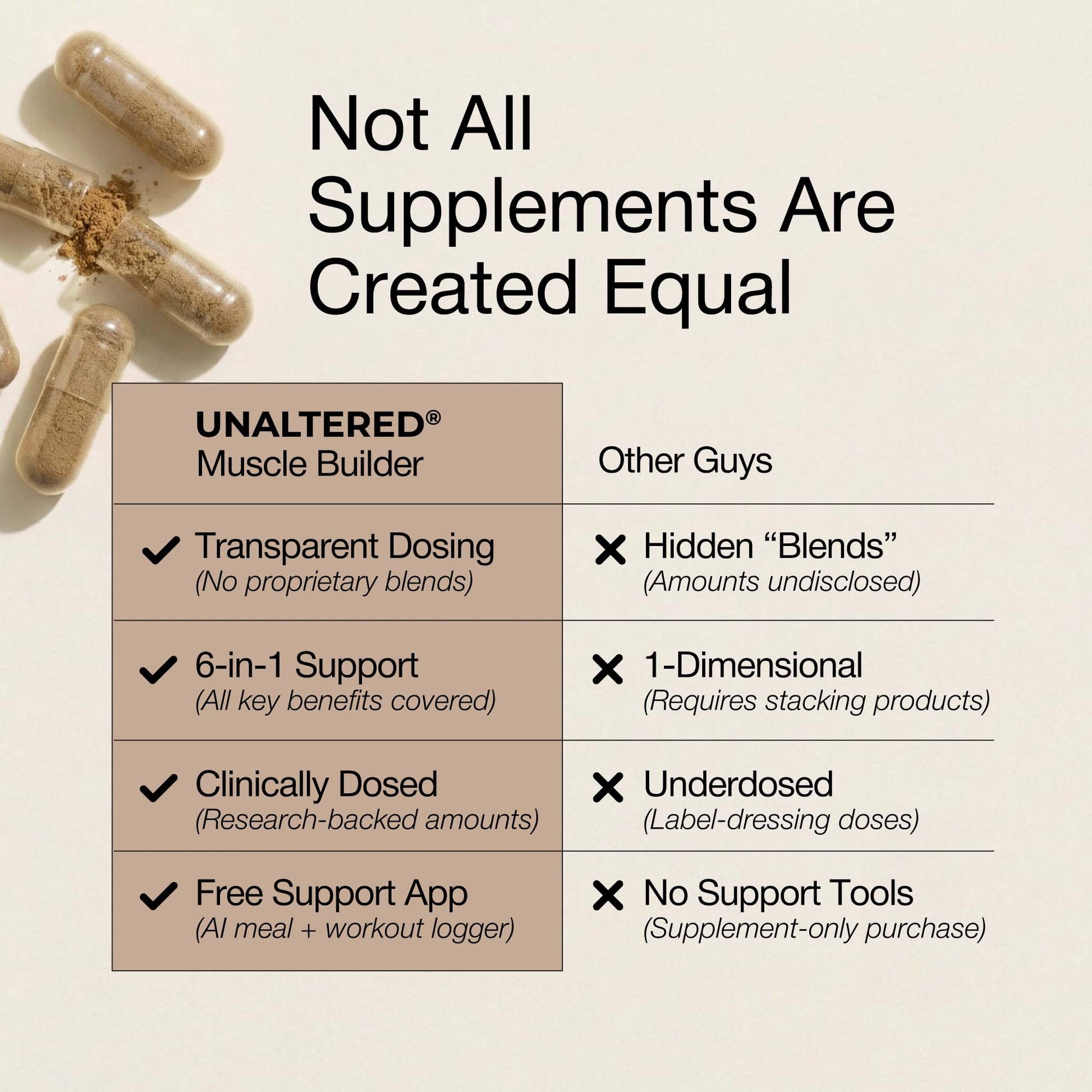 UNALTERED Anabolic Muscle Builder for Men - Growth, Size, Strength - Natural Muscle Building Supplement & Energy Booster - Tribulus Terrestris, Ginseng, Vitamin D3, Ashwagandha - 150 Capsules UNALTEREDBuy Supplements Australia