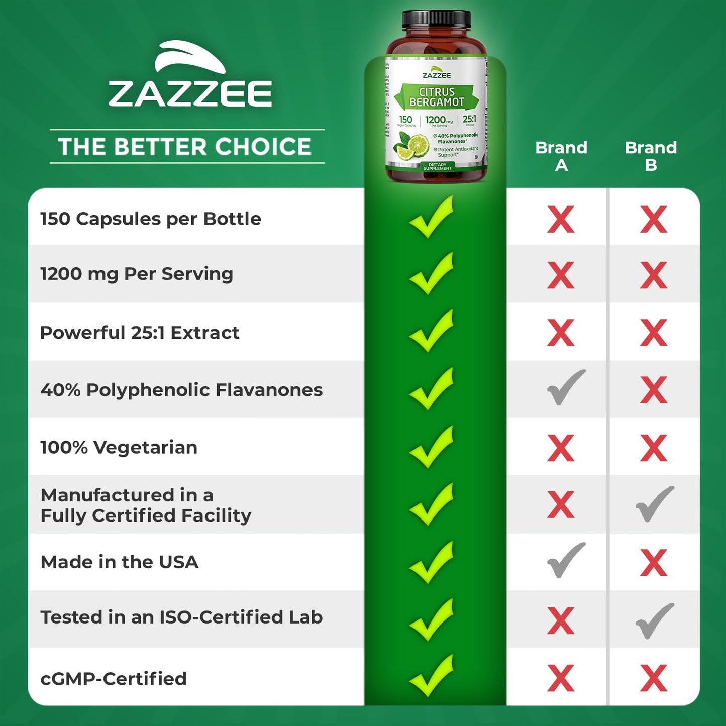 Zazzee Citrus Bergamot 25:1 Extract, 1200 mg Per Serving, 40% Polyphenolic Flavanones, 150 Vegan Capsules, 5 Month Supply, Citrus Bergamia, Antioxidant Support, Certified Kosher, Non-GMO, Made in USA ZazzeeBuy Supplements Australia