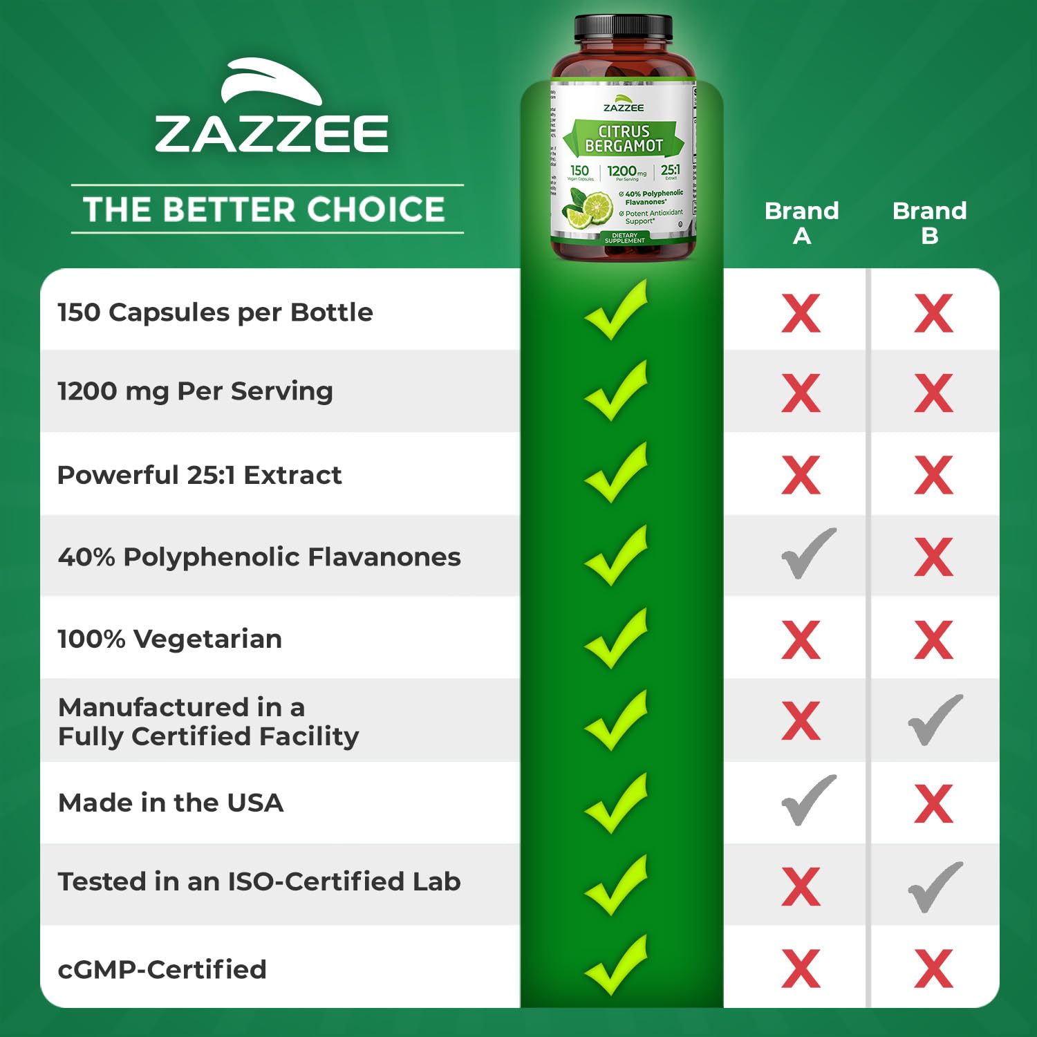 Zazzee Citrus Bergamot 25:1 Extract, 1200 mg Per Serving, 40% Polyphenolic Flavanones, 150 Vegan Capsules, 5 Month Supply, Citrus Bergamia, Antioxidant Support, Certified Kosher, Non-GMO, Made in USA ZazzeeBuy Supplements Australia