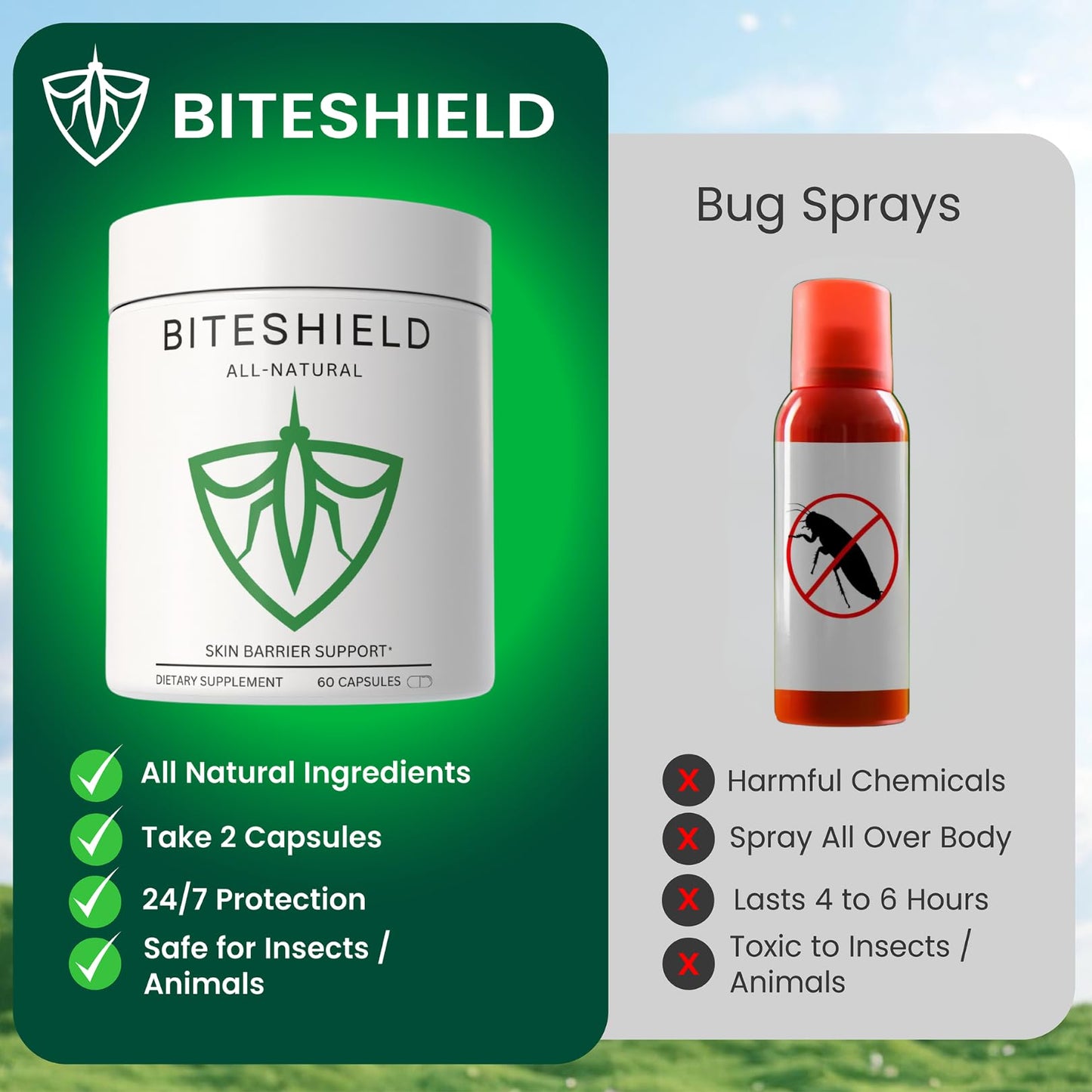 All-Natural Daily Supplement for “Bite Magnets” – 24/7 Plant-Based Alternative to Mosquito Repellents, Insect Sprays & Bug Sprays – Supports Skin, Wellness & Outdoor Comfort BITESHIELDBuy Supplements Australia