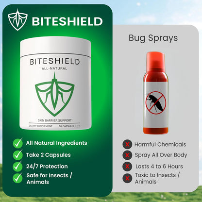 All-Natural Daily Supplement for “Bite Magnets” – 24/7 Plant-Based Alternative to Mosquito Repellents, Insect Sprays & Bug Sprays – Supports Skin, Wellness & Outdoor Comfort BITESHIELDBuy Supplements Australia