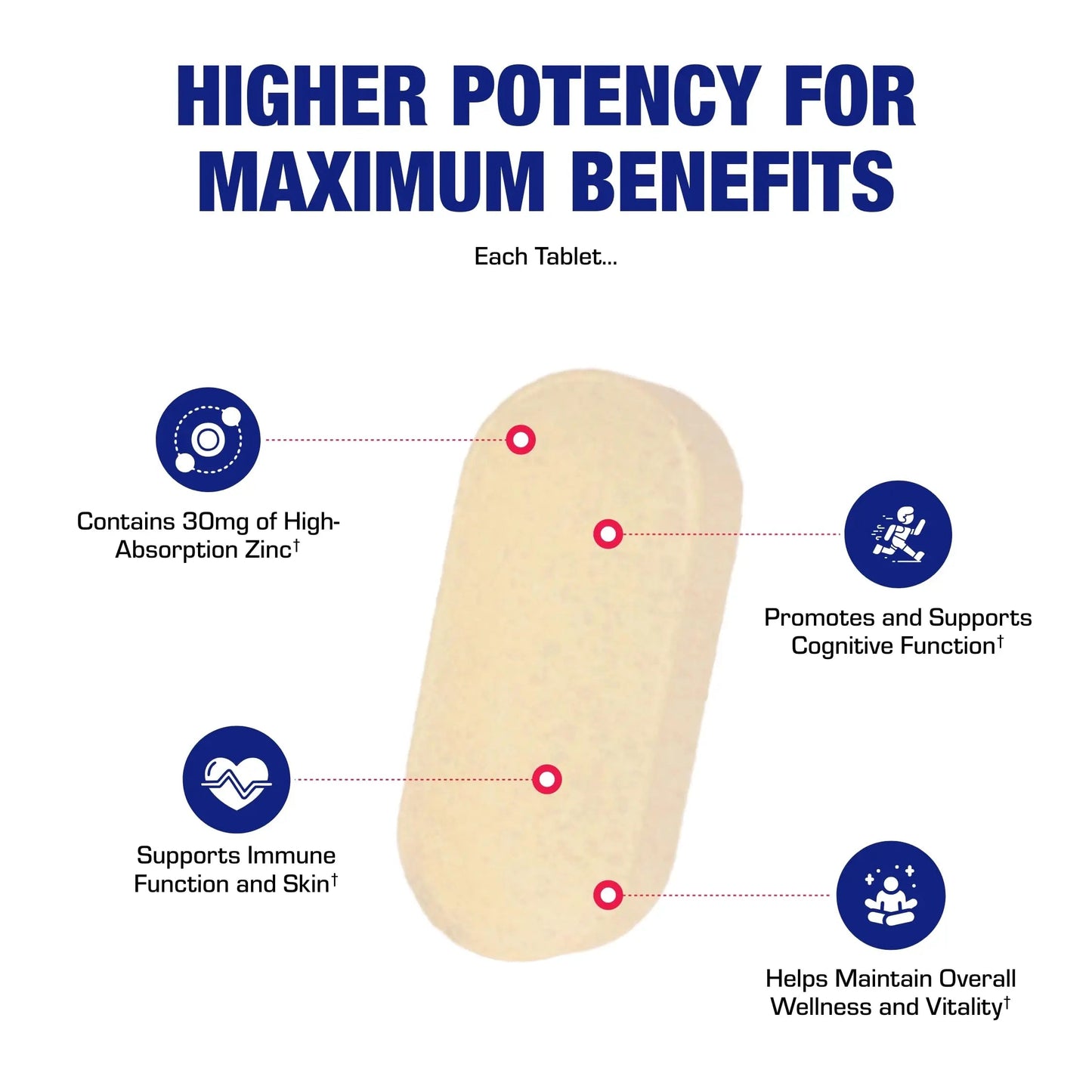 30-in-1 Adult Multivitamin with Iron - Antioxidant Rich Over 50 Multivitamin for Women and Men with Vitamins A C D E B Complex Zinc Magnesium Anabolic LaboratoriesBuy Supplements Australia