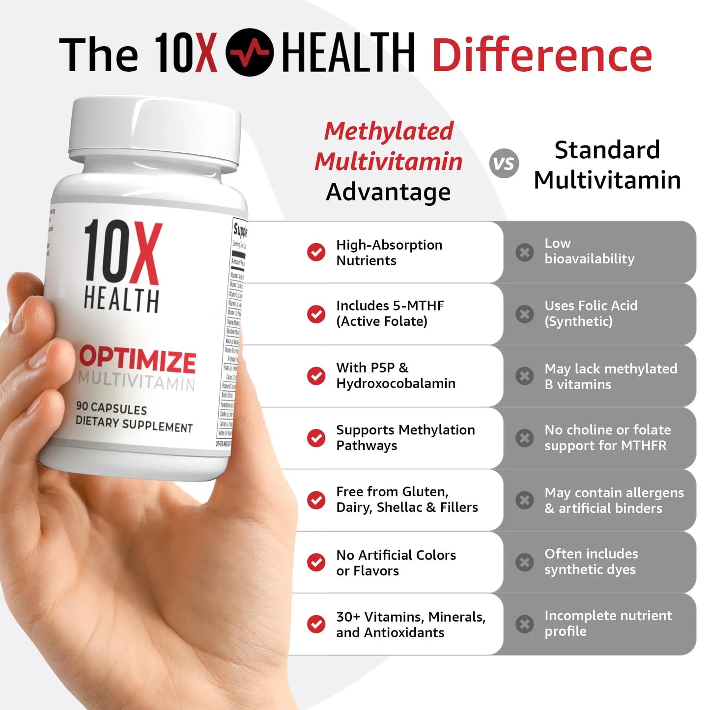 10X Health Optimize (Daily) & Sleep (PM) Bundle - Methylated Multivitamin Capsules + Magnesium, L Theanine & Melatonin 10X Health SystemBuy Supplements Australia