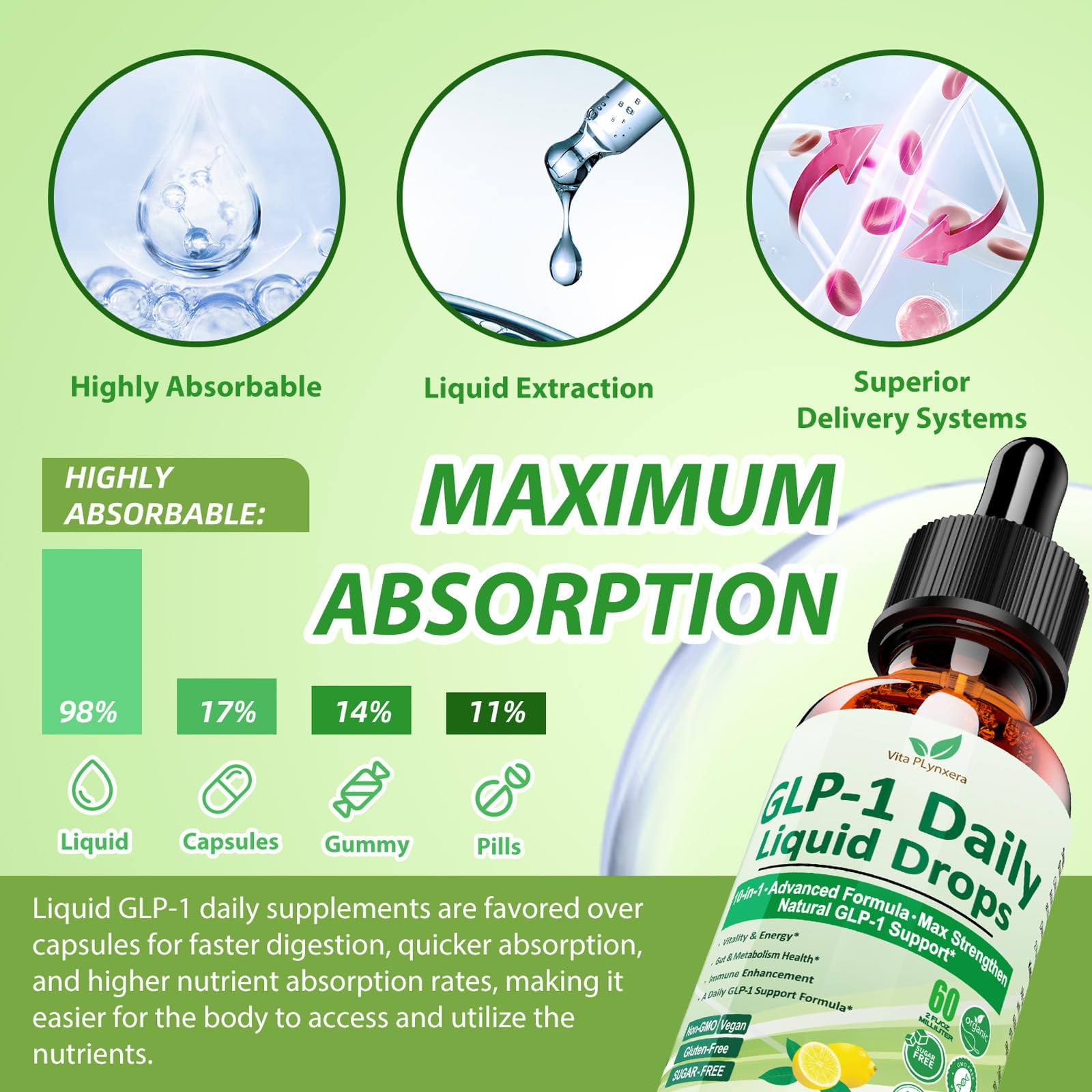 2 Pack Metabolic Support Liquid Drops, 10-in-1 Formula with Berberine, Ceylon Cinnamon, Prebiotic Fiber & Green Tea Extract | Digestive & Gut Health for Women & Men | Vegan, Non-GMO Vita PLynxeraBuy Supplements Australia