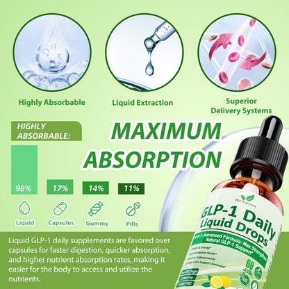 2 Pack Metabolic Support Liquid Drops, 10-in-1 Formula with Berberine, Ceylon Cinnamon, Prebiotic Fiber & Green Tea Extract | Digestive & Gut Health for Women & Men | Vegan, Non-GMO Vita PLynxeraBuy Supplements Australia