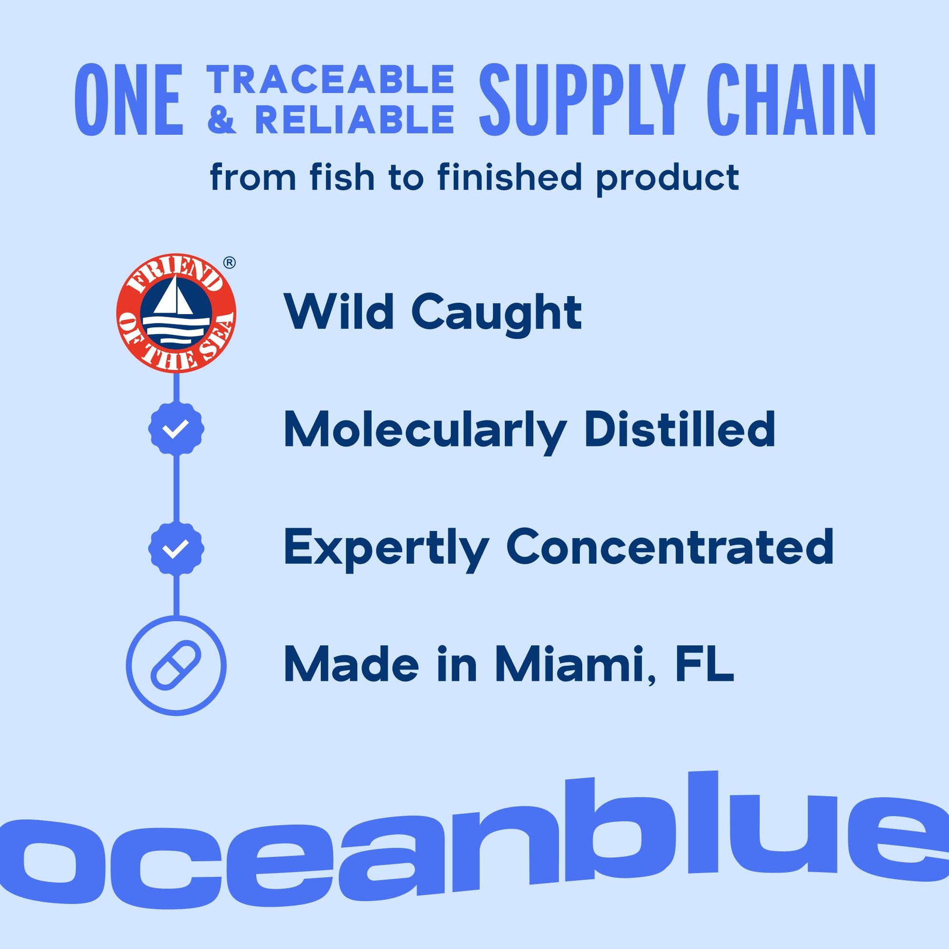 Oceanblue Professional Omega-3 2100mg Fish Oil Supplement – Triple Strength, High Potency EPA, DHA & DPA – Burpless, Wild-Caught, Natural Orange Flavor – 120 Count (Pack of 1) OceanblueBuy Supplements Australia