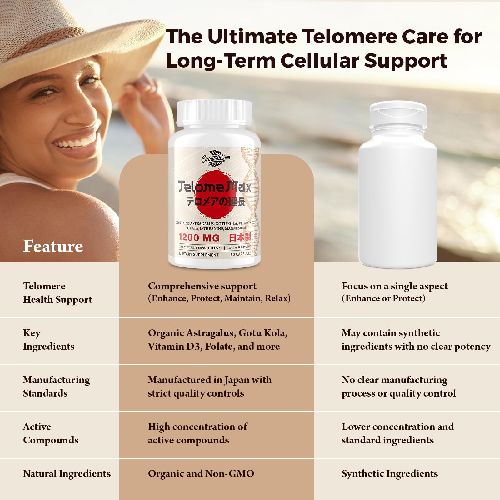 Telomere Lengthening Supplements – Organic Astragalus, Gotu Kola, Vitamin D3, Folate, L-Theanine – Anti-Aging, DNA Repair, Immune & Cellular – 60 Vegan Capsules, Made in Japan (1 Bottle) OrinthalixiumBuy Supplements Australia