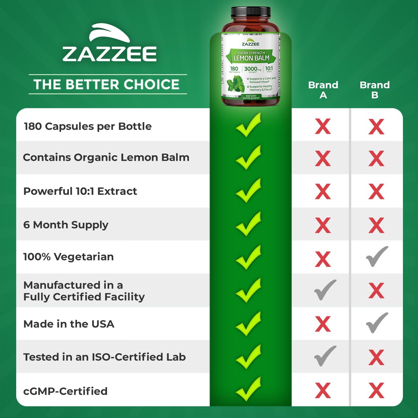 Zazzee Organic Lemon Balm 10:1 Extract, 180 Vegan Capsules, 6 Month Supply, Melissa Officinalis, Calm, Mood, Stress & Relaxation Support, Herbal Supplement, All-Natural, Non-GMO, Made in the USA ZazzeeBuy Supplements Australia