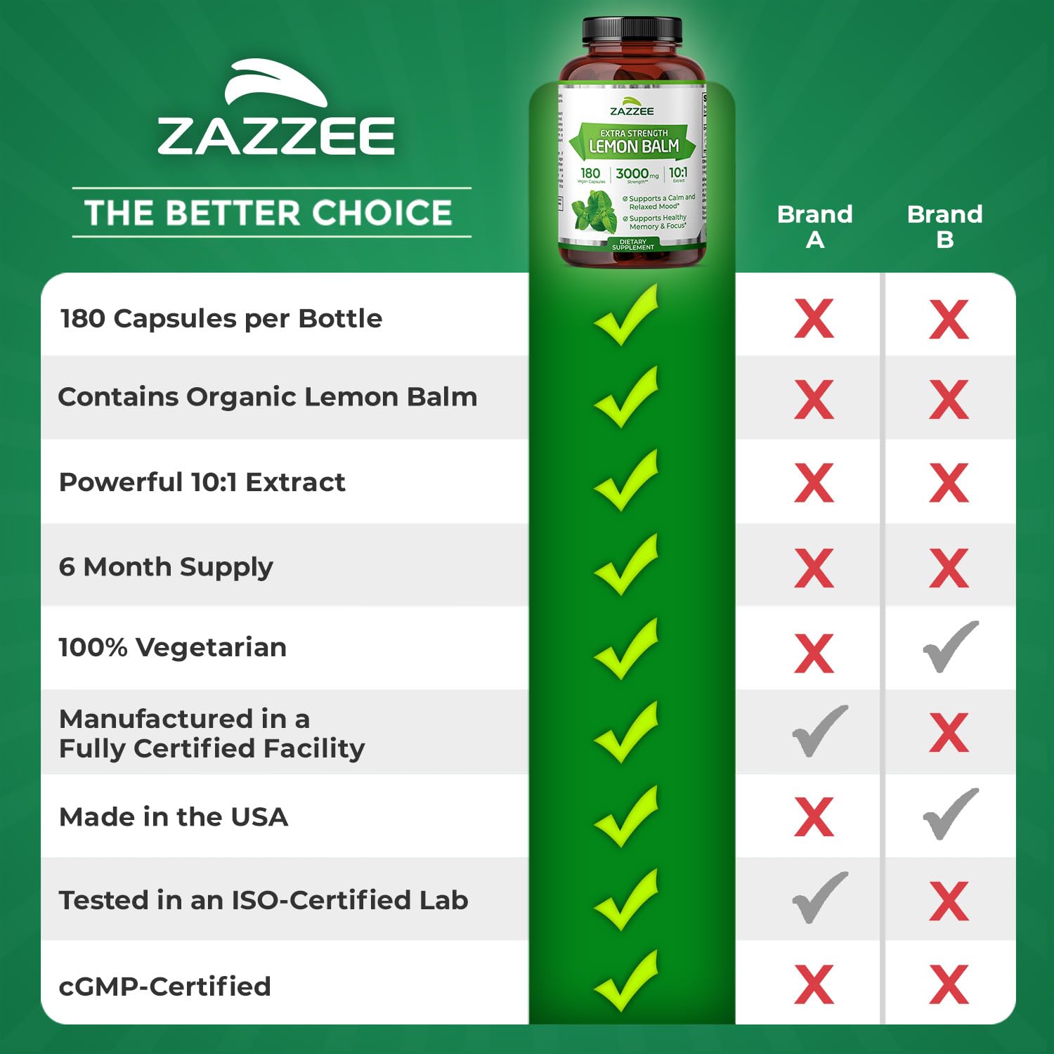 Zazzee Organic Lemon Balm 10:1 Extract, 180 Vegan Capsules, 6 Month Supply, Melissa Officinalis, Calm, Mood, Stress & Relaxation Support, Herbal Supplement, All-Natural, Non-GMO, Made in the USA ZazzeeBuy Supplements Australia