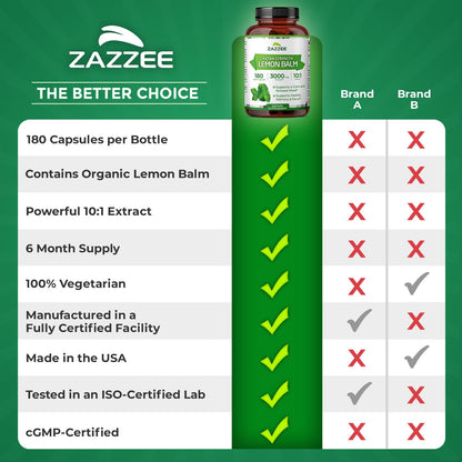 Zazzee Organic Lemon Balm 10:1 Extract, 180 Vegan Capsules, 6 Month Supply, Melissa Officinalis, Calm, Mood, Stress & Relaxation Support, Herbal Supplement, All-Natural, Non-GMO, Made in the USA ZazzeeBuy Supplements Australia
