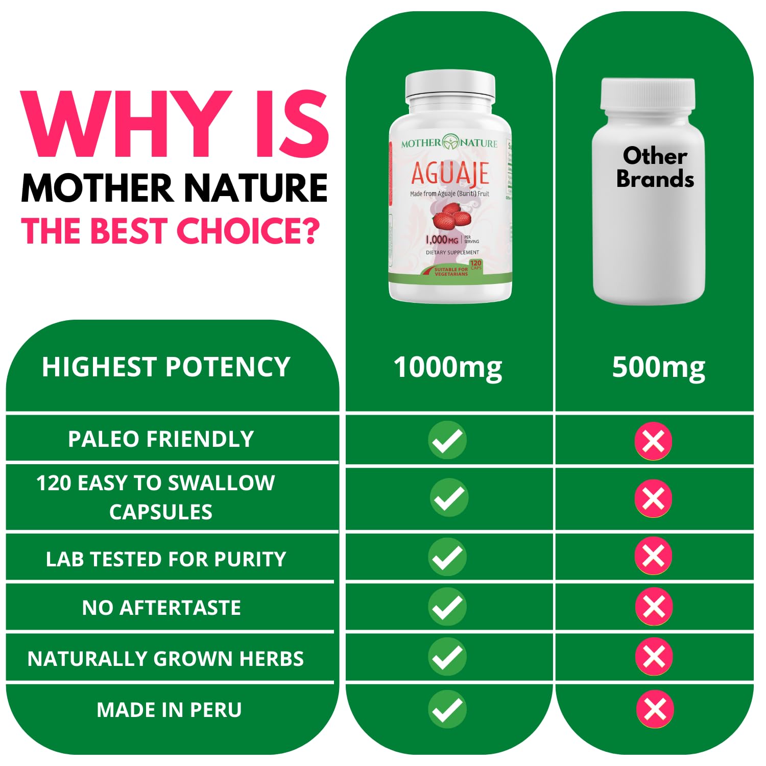 Mother Nature Aguaje Curves Capsules for Women, 1000mg (120ct), Natural & Sustainably Sourced Aguaje Fruit from Peru for Female Health, Hormone Balance, Curve Enhancer, Vegan, Non-GMO & Gluten-Free Mother Nature Organics Superfoods for Organic LivingBuy Supplements Australia