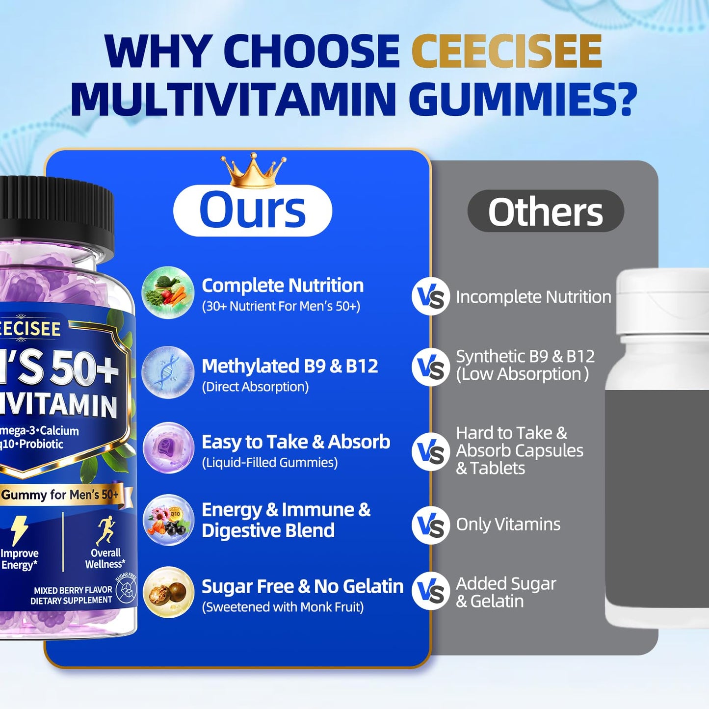Ceecisee Methylated Multivitamin for Men Over 50: Daily Mens Multivitamins Gummies with Omega Probiotic Magnesium Zinc Vitamins D3 B12 - Energy Immune Support No Iron Vitamins Gummy for Men(60Count) CeeciseeBuy Supplements Australia