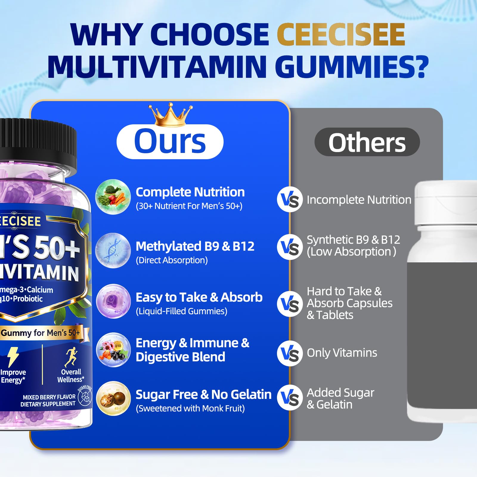 Ceecisee Methylated Multivitamin for Men Over 50: Daily Mens Multivitamins Gummies with Omega Probiotic Magnesium Zinc Vitamins D3 B12 - Energy Immune Support No Iron Vitamins Gummy for Men(60Count) CeeciseeBuy Supplements Australia