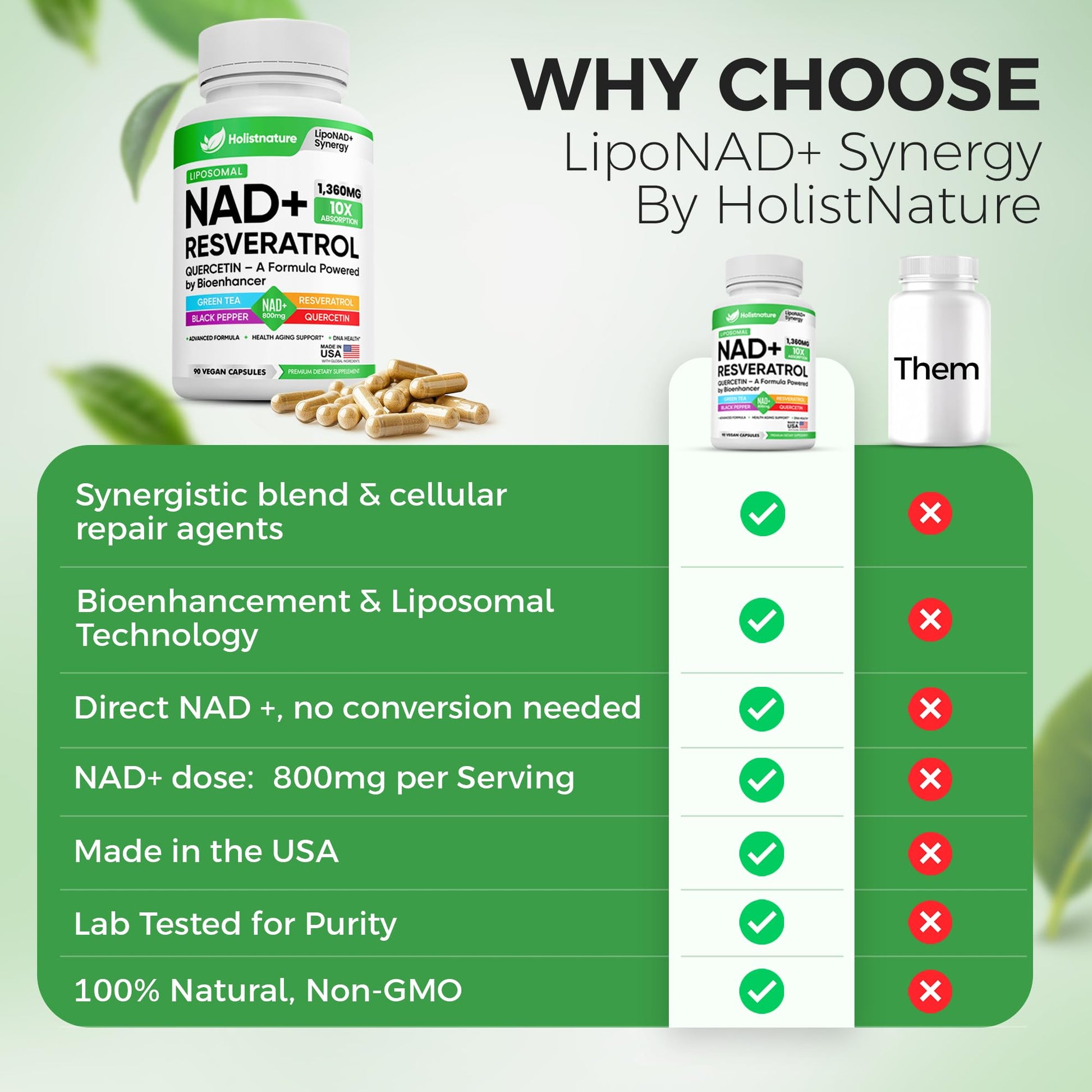 NAD+ Supplement, 1,360mg Max Strength Liposomal | Resveratrol, Quercetin, Green Tea | Cellular Energy & Healthy Aging for Men & Women | 800mg of 100% High Purity NAD+ for Energy, Focus - 90 Capsules HolistnatureBuy Supplements Australia