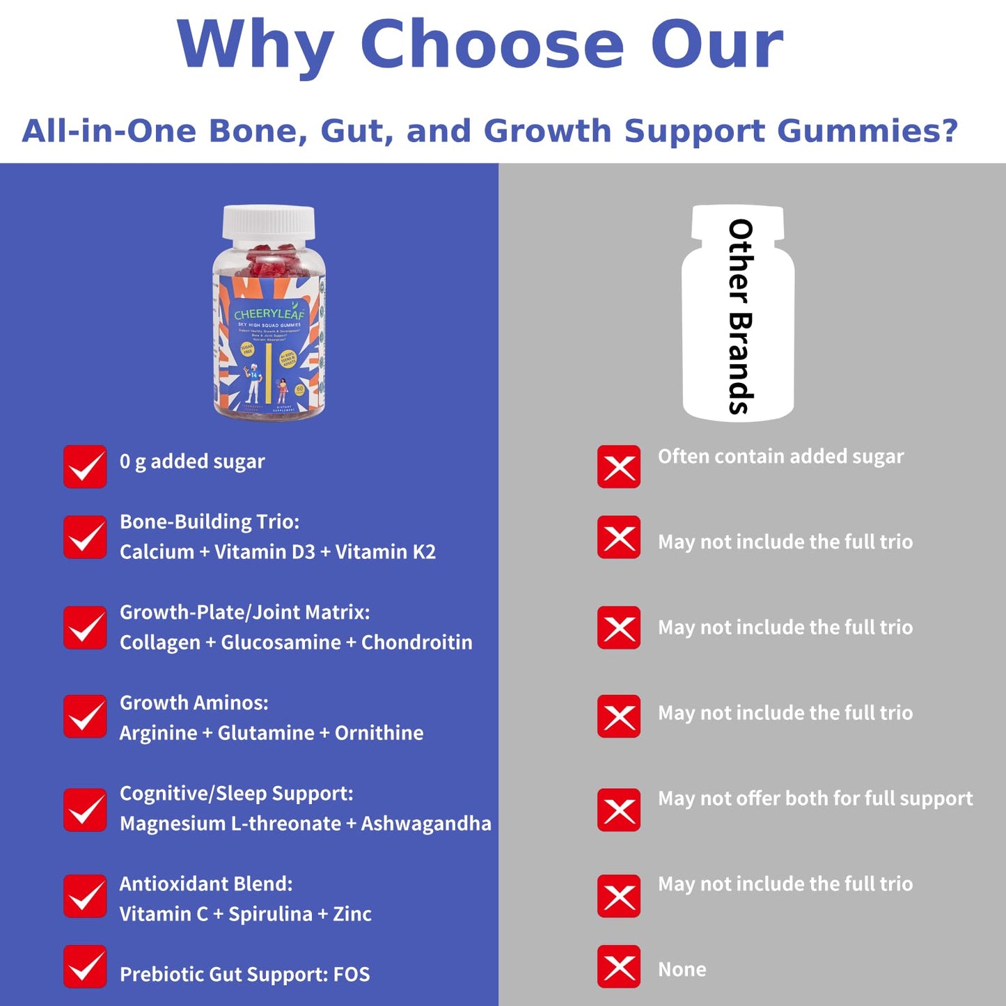 Height Growth Gummies for Kids & Teens – Sugar Free – Calcium, Prebiotic FOS, Magnesium, Vitamin D3, K2, Zinc, Ashwagandha – Bone Strength, Gut Health & Height Support Multivitamin – Strawberry Flavor CheeryLeafBuy Supplements Australia