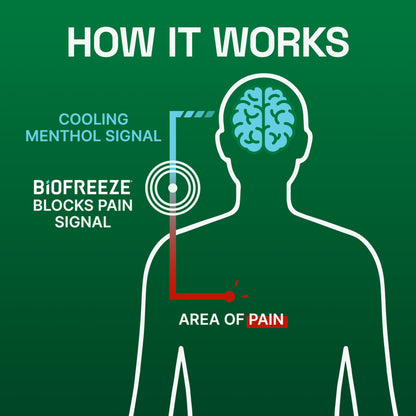 Biofreeze Dry Stick, Mess-Free Relief for Neck, Shoulder, Knee, Hip, Hand & Joint, Cooling Menthol Pain Relief Stick, Up to 100 Uses BiofreezeBuy Supplements Australia