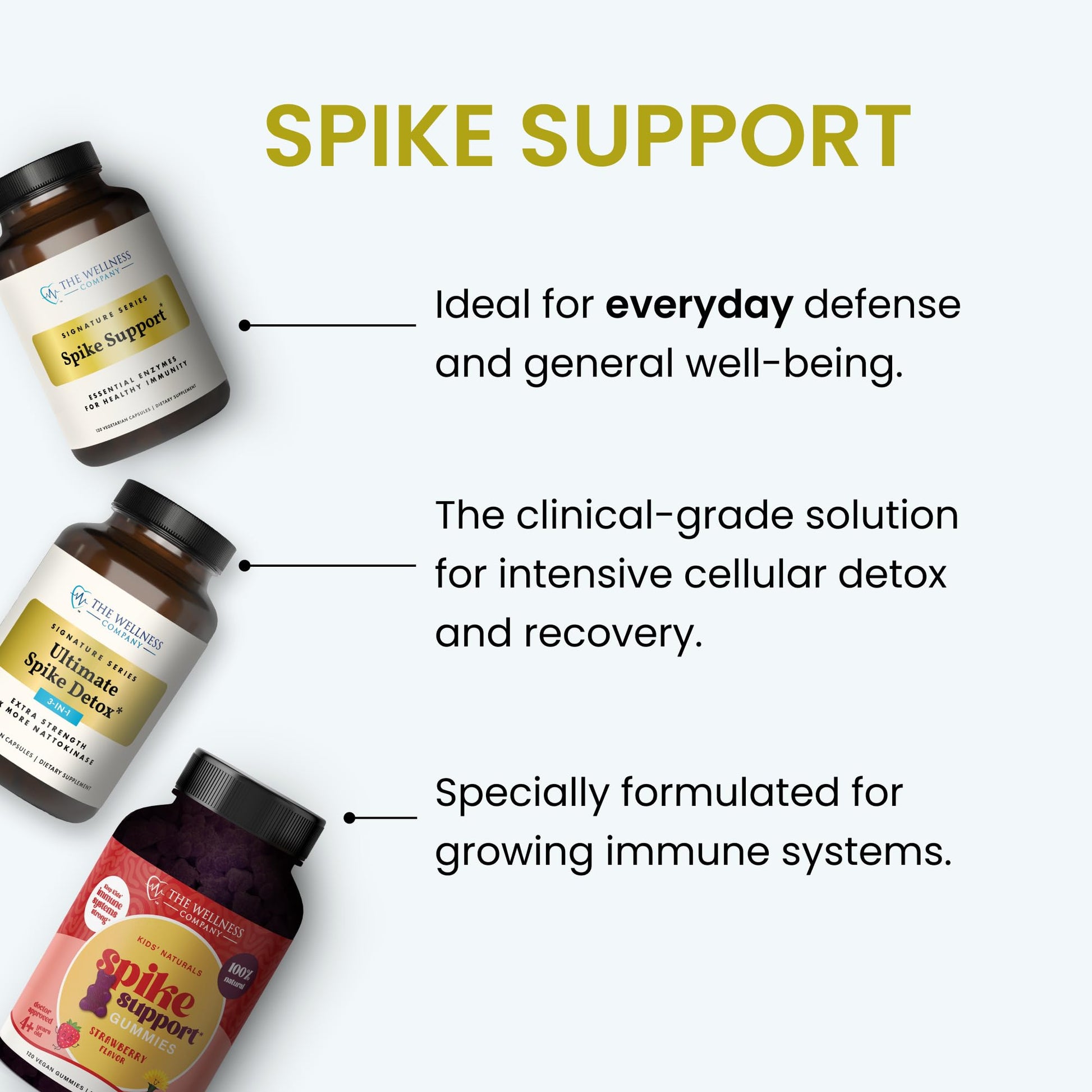 Kids Naturals Spike Support Gummies – Year-Round Wellness with Vitamin C, D & Zinc | 60ct (1 Month Supply) The Wellness CompanyBuy Supplements Australia
