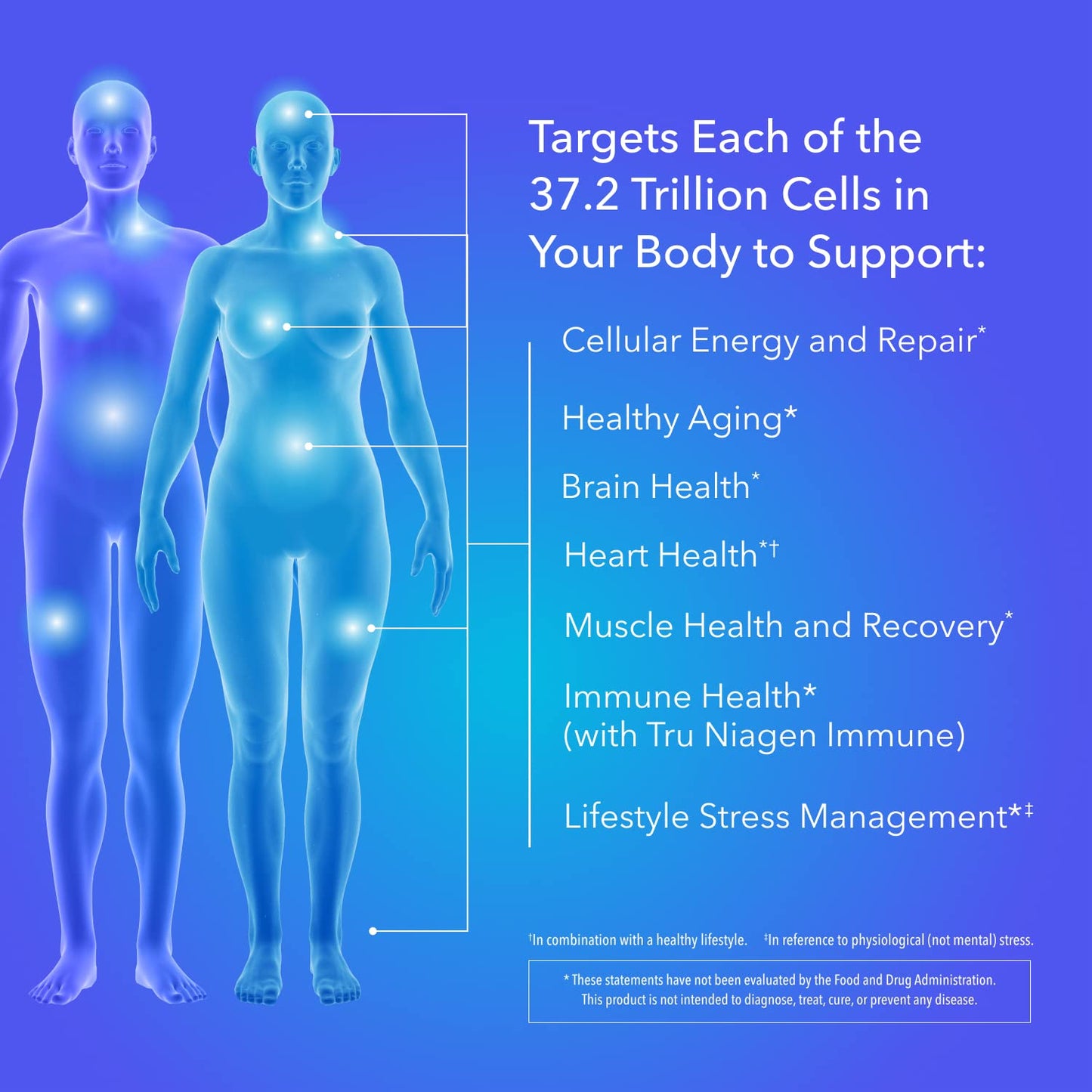 TRU NIAGEN - Patented Nicotinamide Riboside NAD+ Supplement. NR Supports Cellular TRU NIAGENBuy Supplements Australia