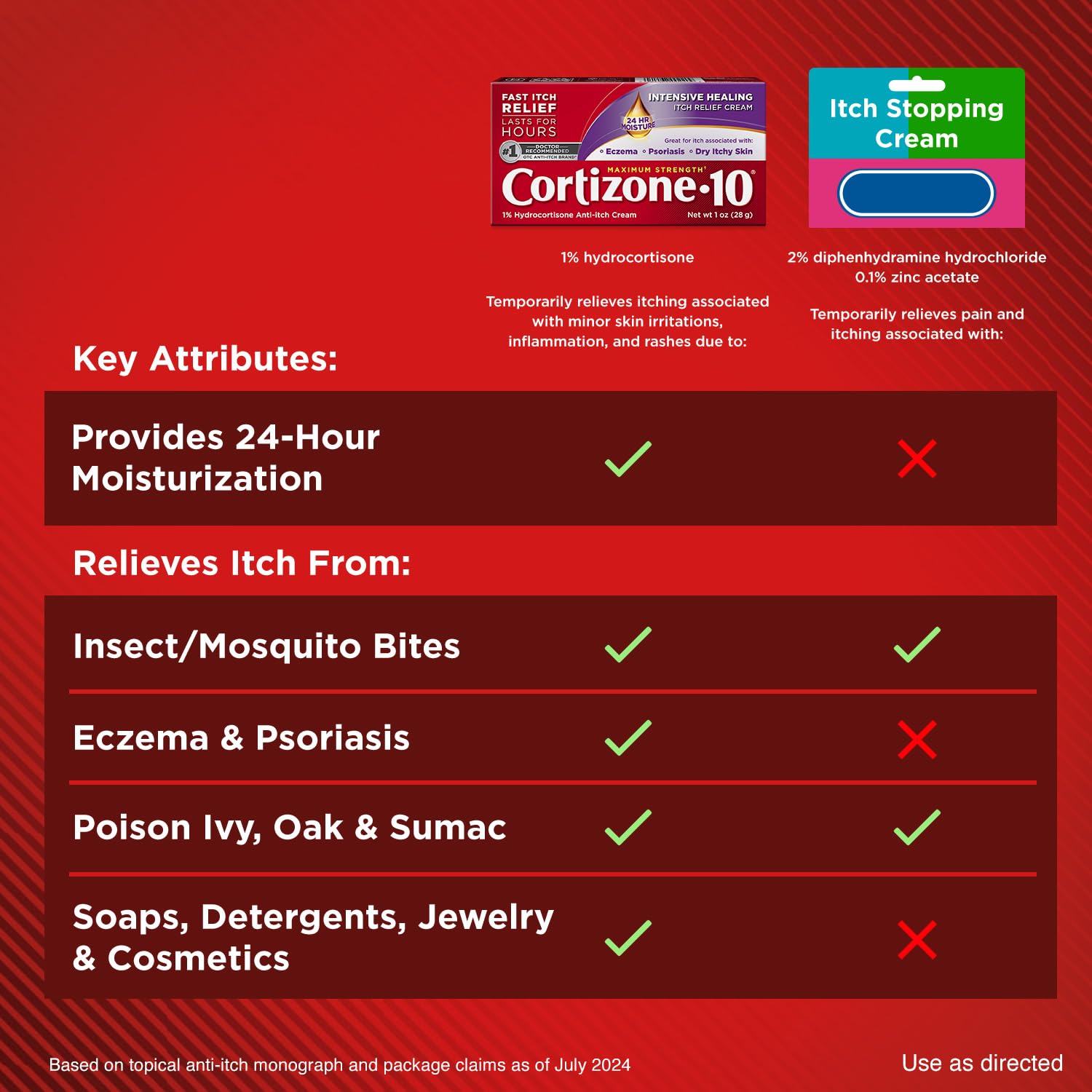 Cortizone-10 Maximum Strength Intensive Healing Itch Relief Cream, 1% Hydrocortisone, Fast-Acting, Anti-Itch Cream for Bug Bites, Rash, Eczema, Psoriasis, Poison Ivy, Oak, Sumac & More, 1 oz Cortizone 10Buy Supplements Australia