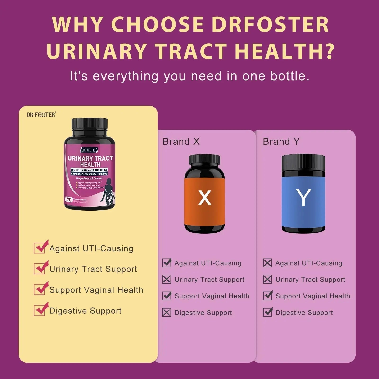DRFOSTER Urinary Tract Health for Women, Vaginal Probiotics for Women pH Balance with D-Mannose, Cranberry, Probiotics and Prebiotics for Digestive Helath 90 Veggie Capsules DRFOSTERBuy Supplements Australia