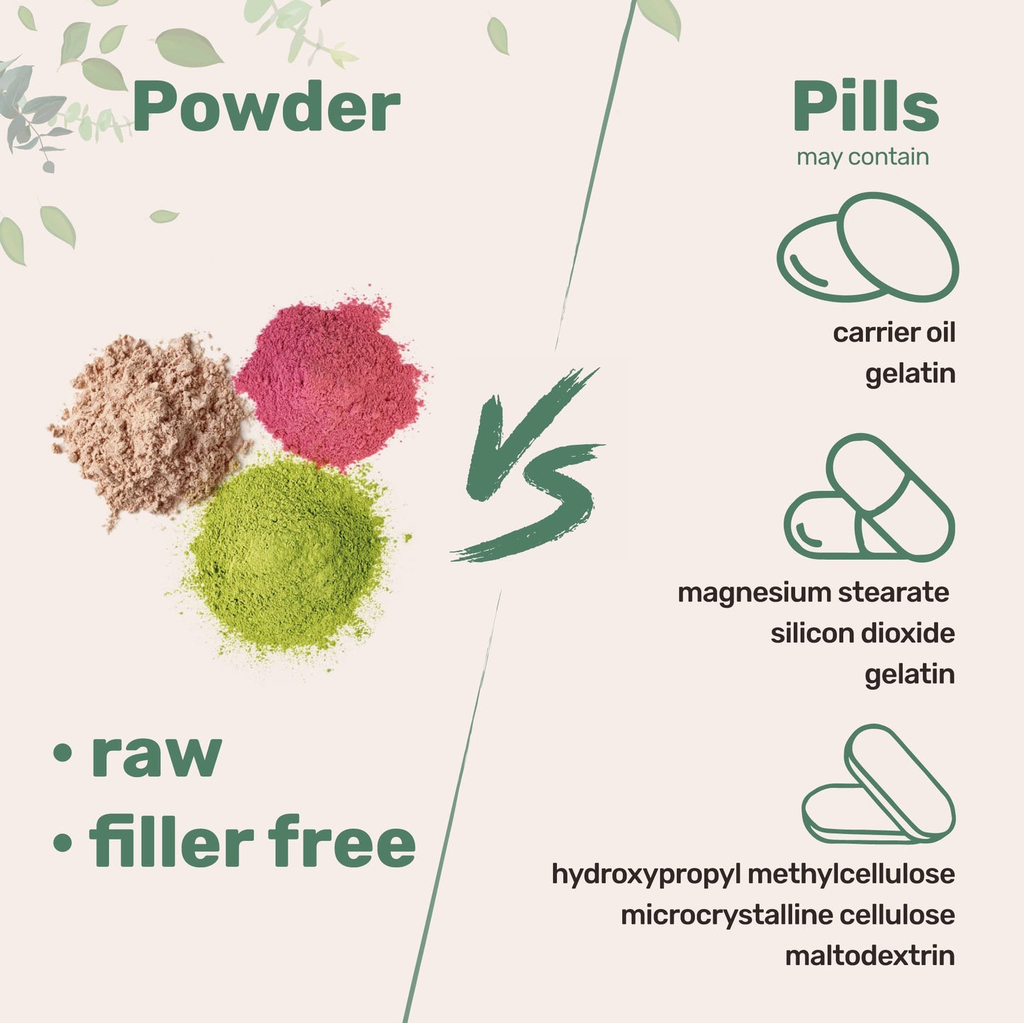 Multi Collagen Peptides Powder, 16 Oz - Hydrolyzed Protein Peptides Micro IngredientsBuy Supplements Australia