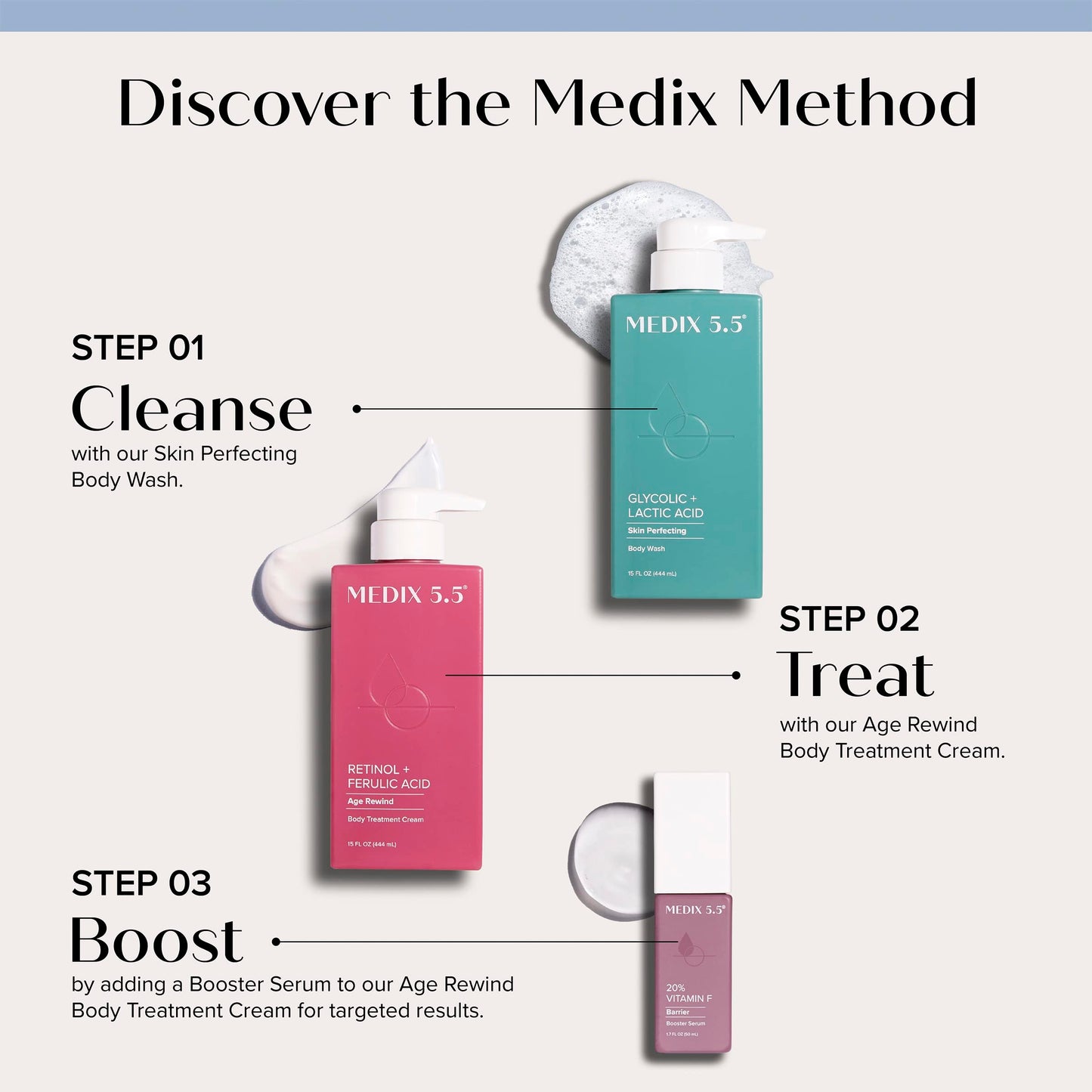 Medix 5.5 Retinol Body Lotion + Hyaluronic Acid Cream, Moisturizer Body & Face Lotion Medix 5.5Buy Supplements Australia