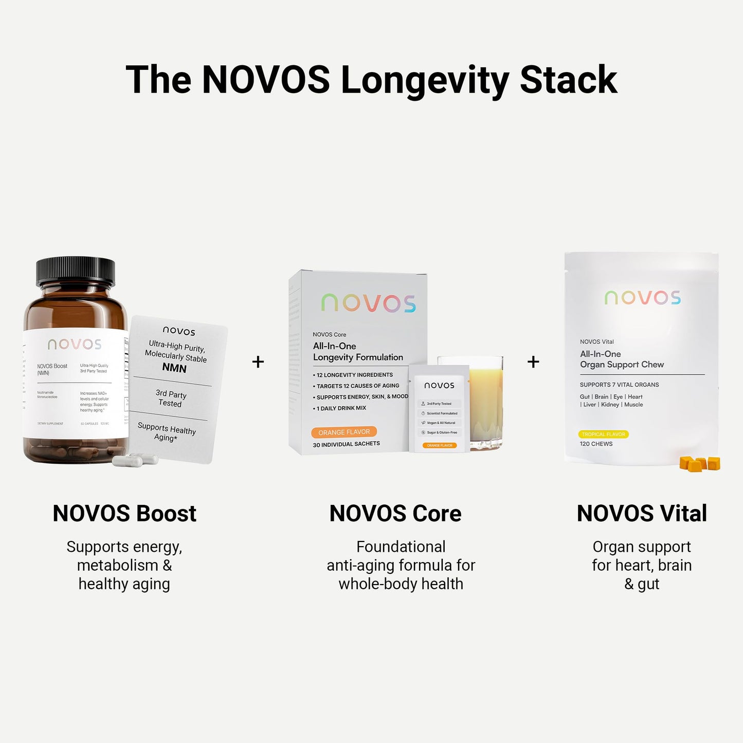 Novos Core Clinical Longevity Mix | Anti-Aging Supplement Drink Mix for Men & Women | Magnesium, L-Theanine, Fisetin and More | Supports Energy, Mood, Sleep & Cognition | Orange Flavor (30 Servings) NovosBuy Supplements Australia