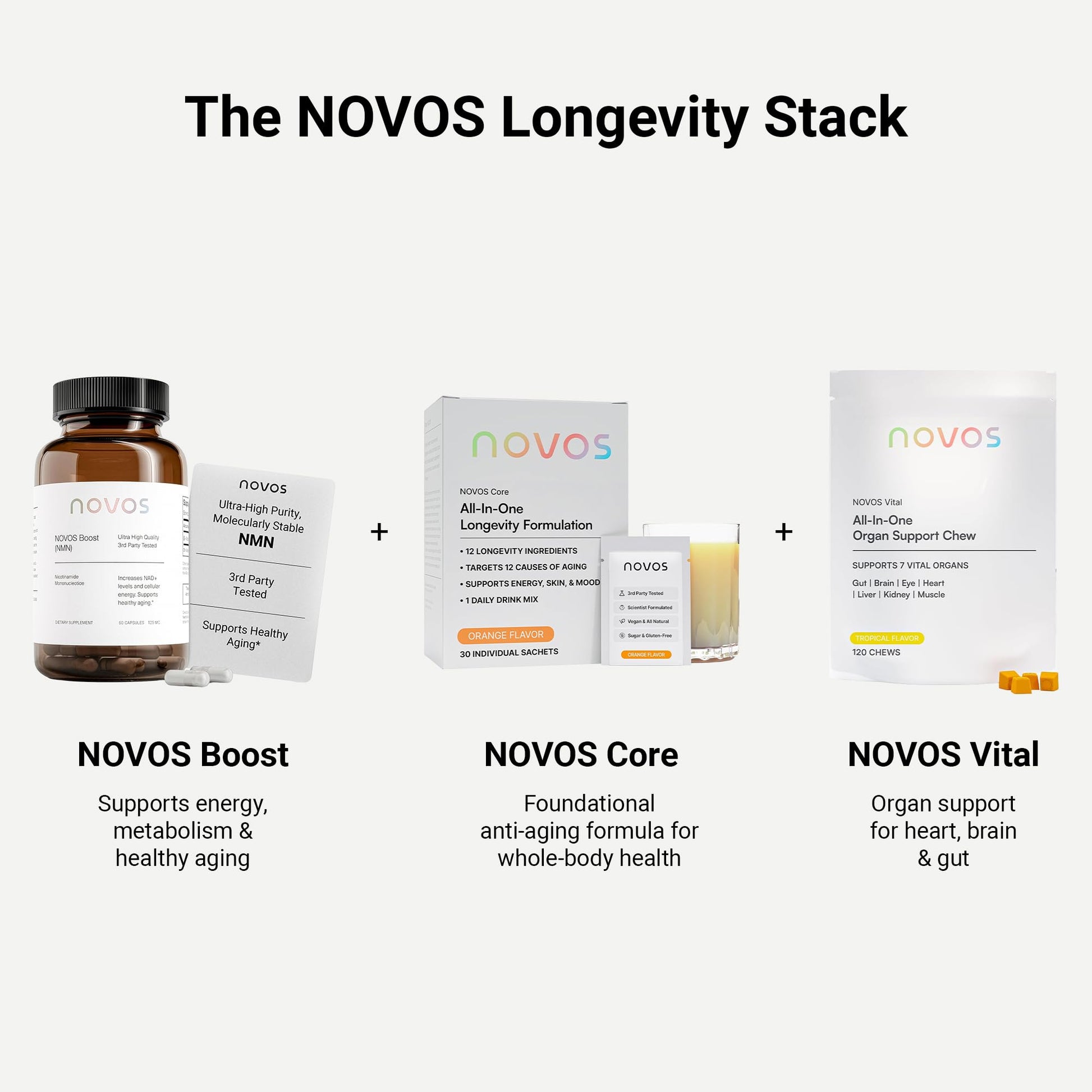 Novos Core Clinical Longevity Mix | Anti-Aging Supplement Drink Mix for Men & Women | Magnesium, L-Theanine, Fisetin and More | Supports Energy, Mood, Sleep & Cognition | Orange Flavor (30 Servings) NovosBuy Supplements Australia