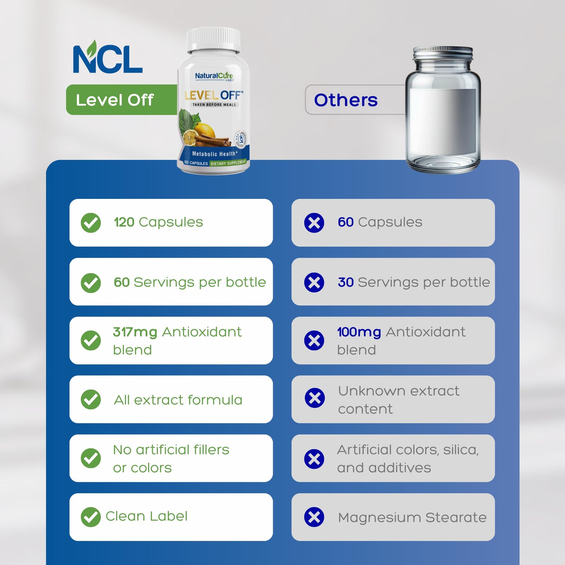 Natural Cure Labs Level Off Anti Spike Formula Glucose Supplement – Capsules for Metabolic Health, Helps Moderate Glucose Spikes, Vegan, Non-GMO, Gluten Free (120 Count (Pack of 1)) Natural Cure LabsBuy Supplements Australia