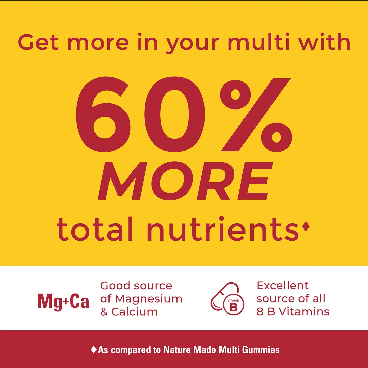 Nature Made Advanced Multivitamin Gummies for Adults, Women's and Men's Multivitamin Gummies with Magnesium Citrate Nature MadeBuy Supplements Australia