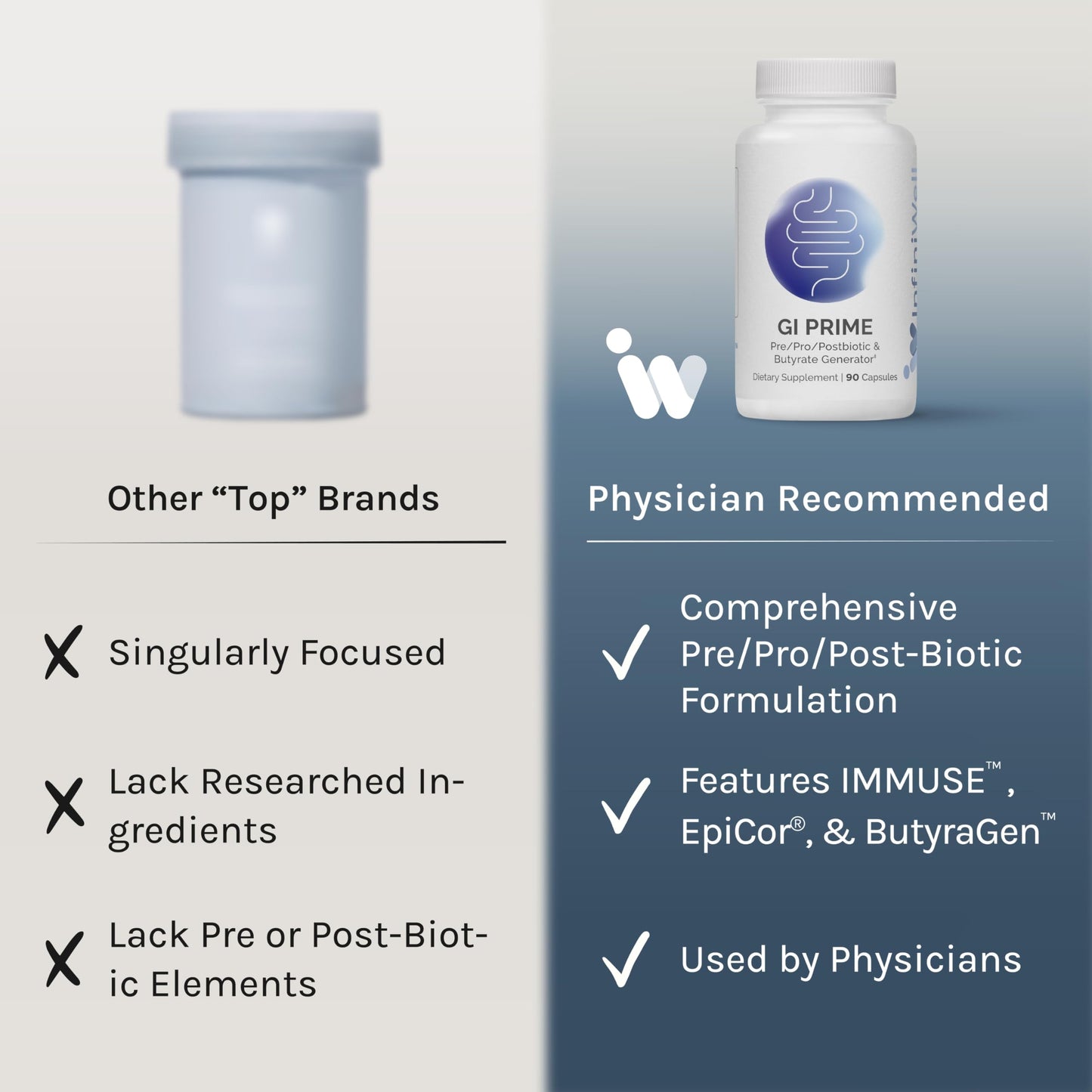 InfiniWell GI Prime - Pre, Post & Probiotics for Digestive Health - Aid Immune Function & Support The Gut-Brain Axis - with Bacillus Probiotics for Women & Men (90 Capsules) InfiniWellBuy Supplements Australia