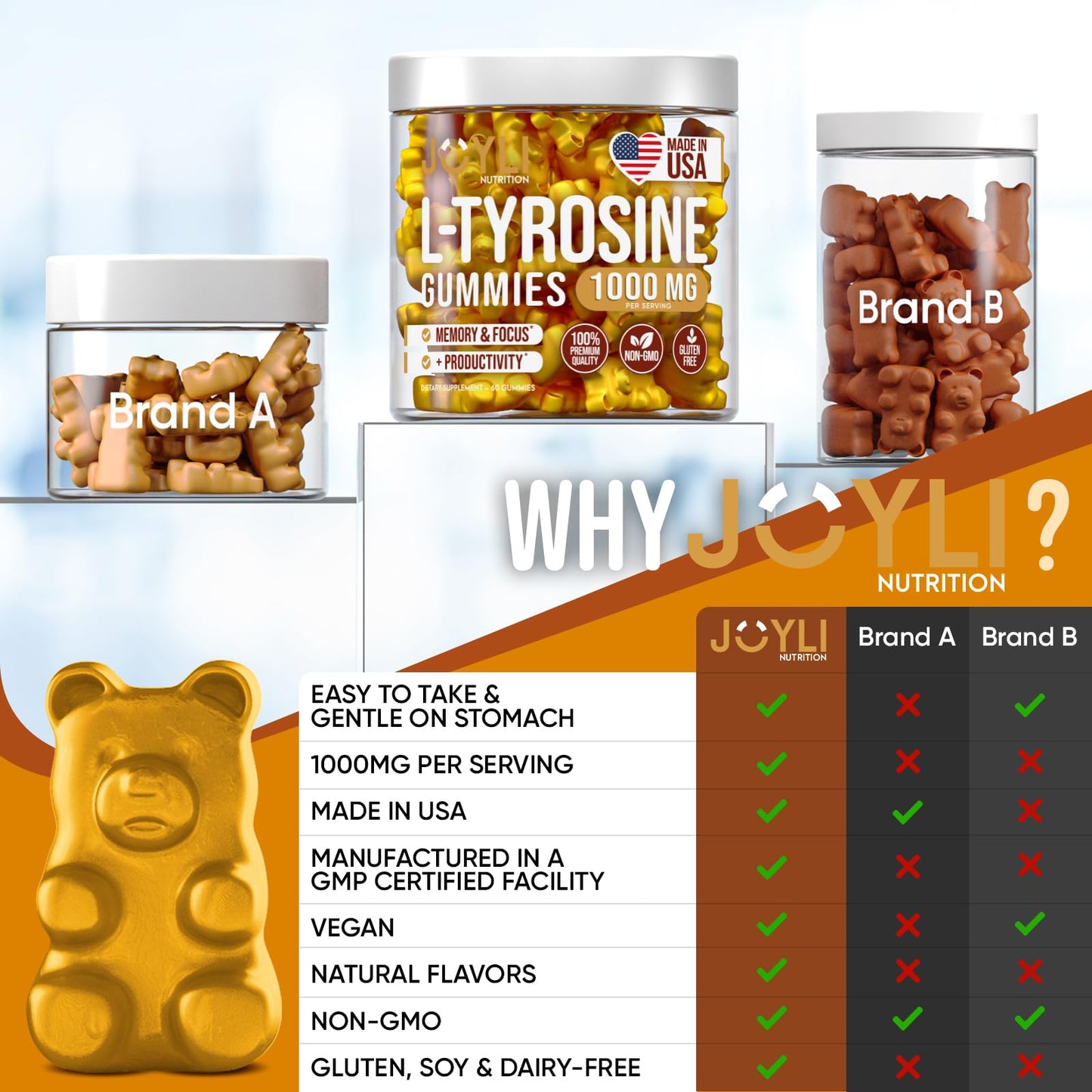 Joyli L Tyrosine Gummies 1000MG - L-Tyrosine Supplement for Kids & Adults JOYLI NutritionBuy Supplements Australia