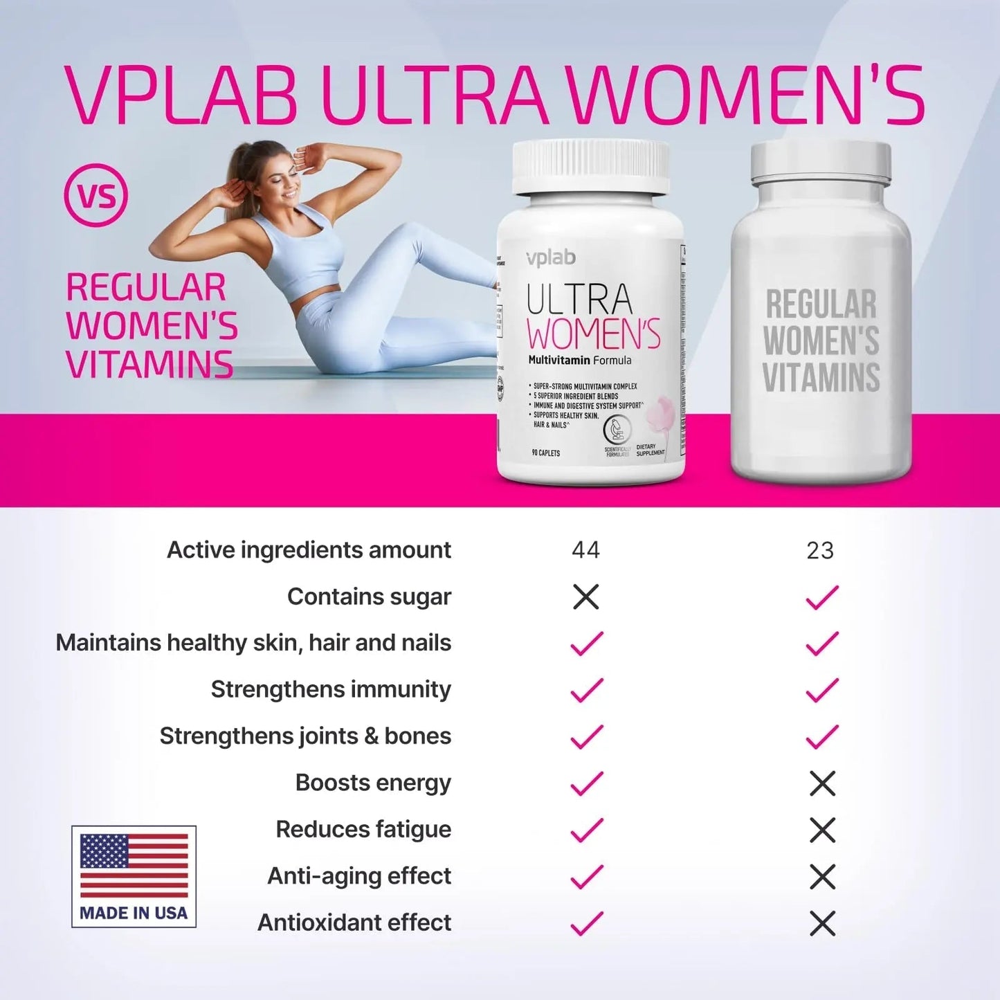 VPLab Ultra Women's Multivitamin Formula - Supplement for Hair, Skin & Nails with Biotin, Iron, Vitamin B, D, C & Zinc, Folate vplab nutritionBuy Supplements Australia