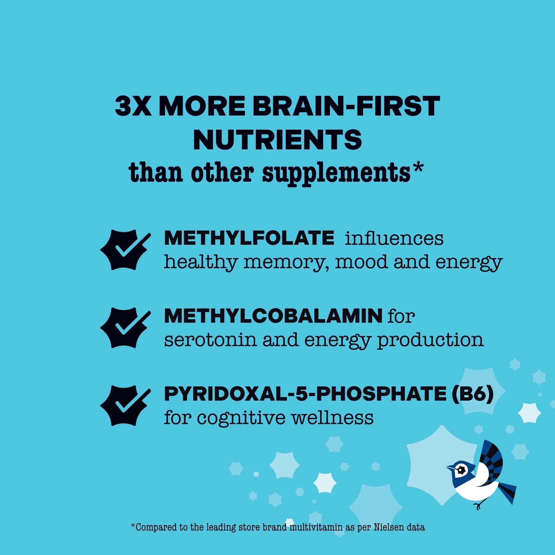 Best Nest Wellness Mama Bird Postnatal Vitamins for Breastfeeding and Postpartum, Whole Food Organic Blend Best Nest Wellness