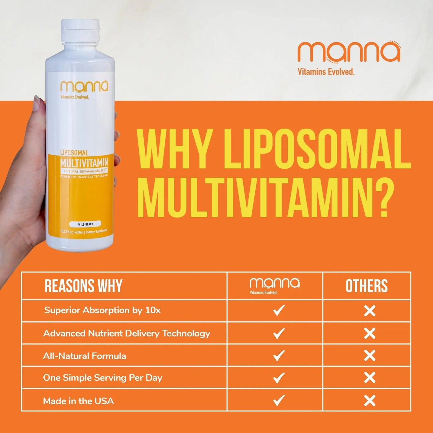 Manna Vitamins Evolved Liposomal Multivitamin - Daily Multivitamin Provides 20 Vitamins and Minerals - Multivitamins for Men and Women Manna Vitamins Evolved