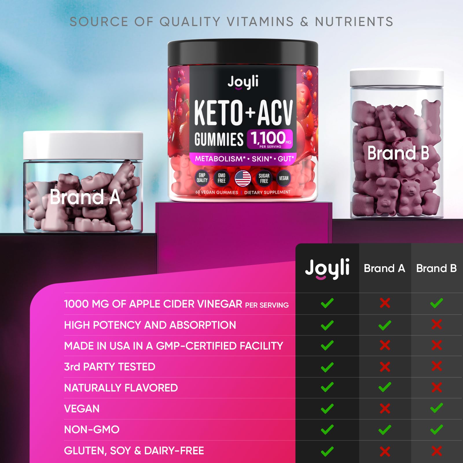 Advanced Keto ACV Gummies - ACV Keto Gummies - with Garcinia Cambogia - Water Loss Keto Gummy JOYLI NutritionBuy Supplements Australia